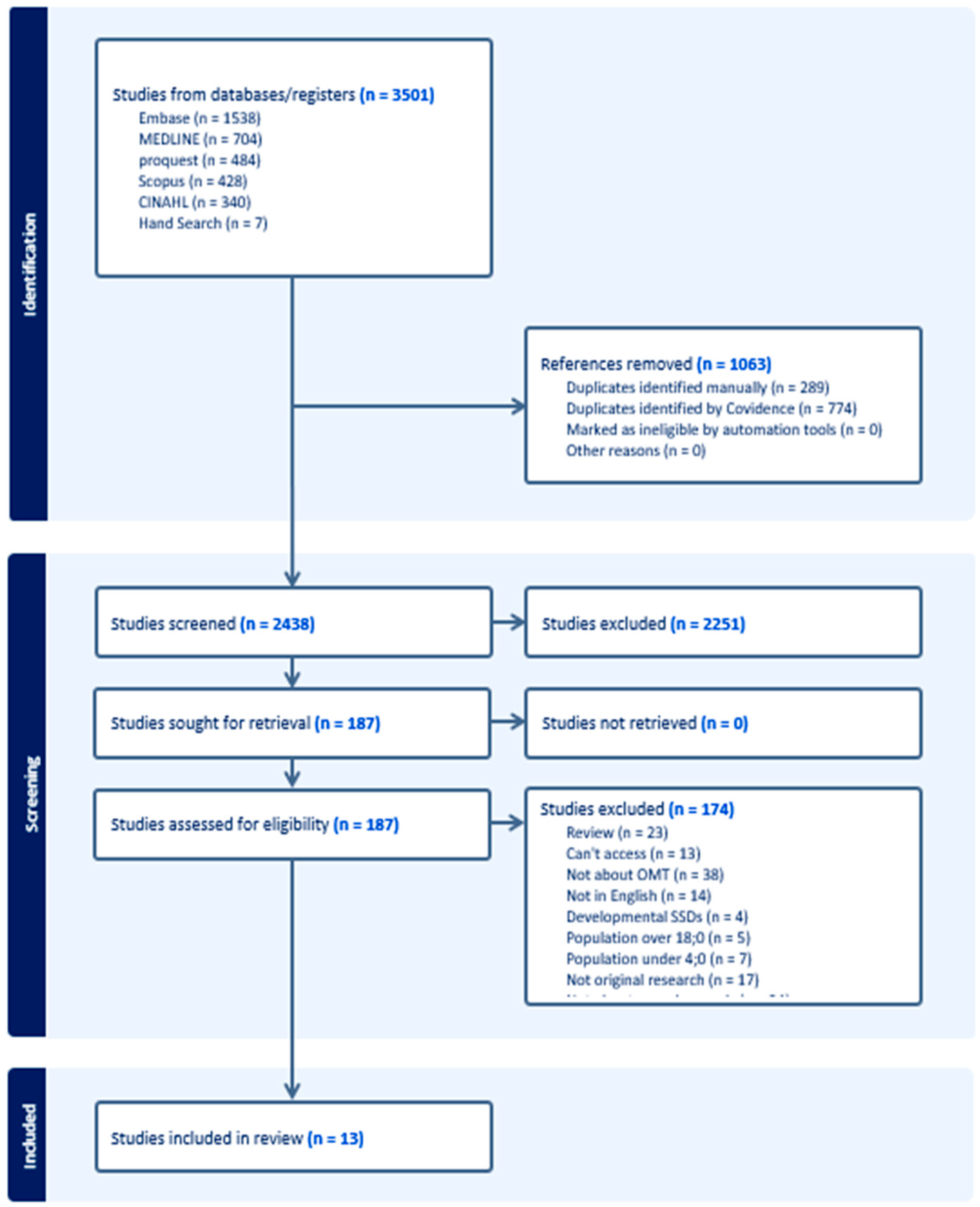 Ijom 51 00004 g001 Ijom 51 00004 g001