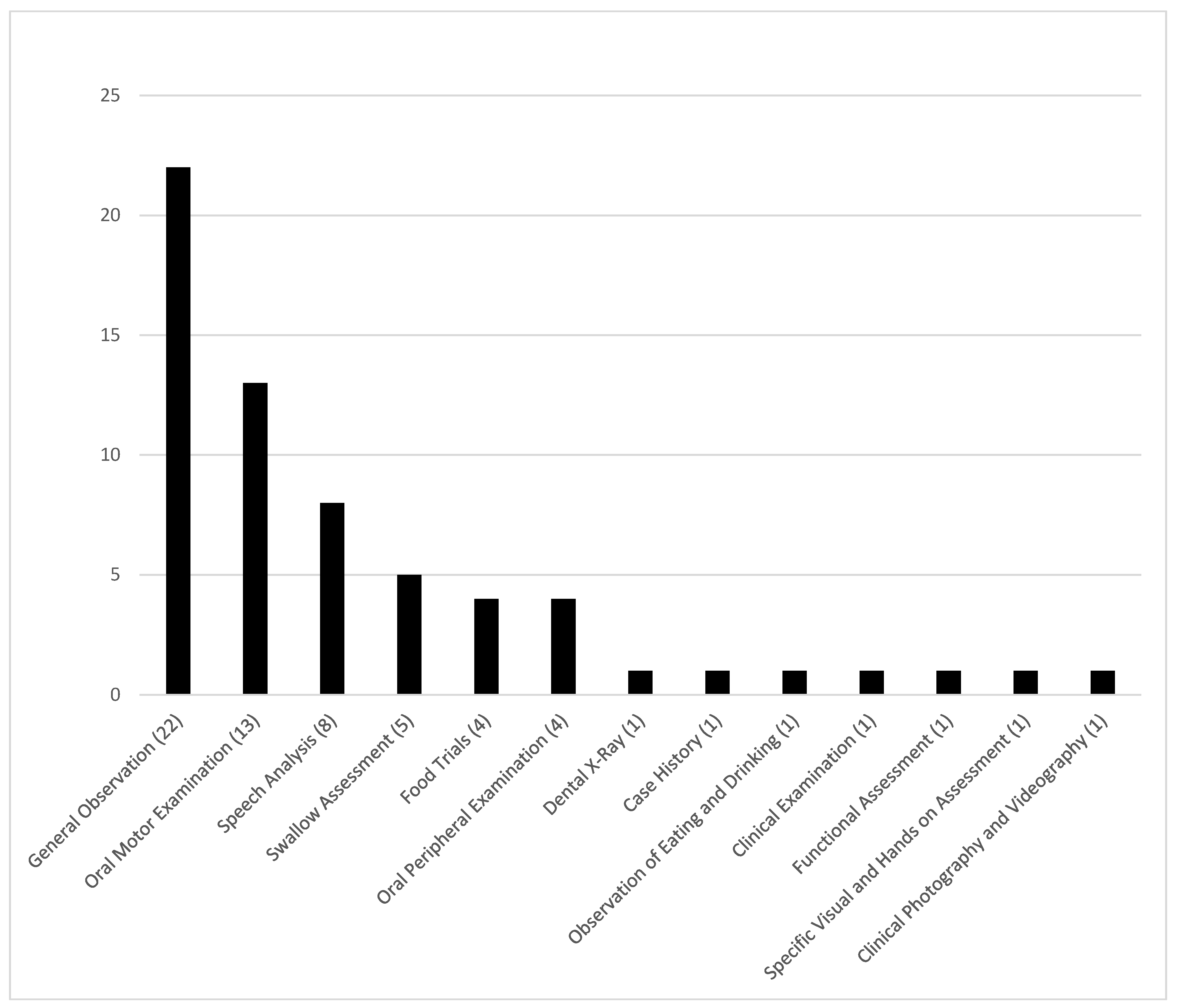 Ijom 51 00007 g001 Ijom 51 00007 g001