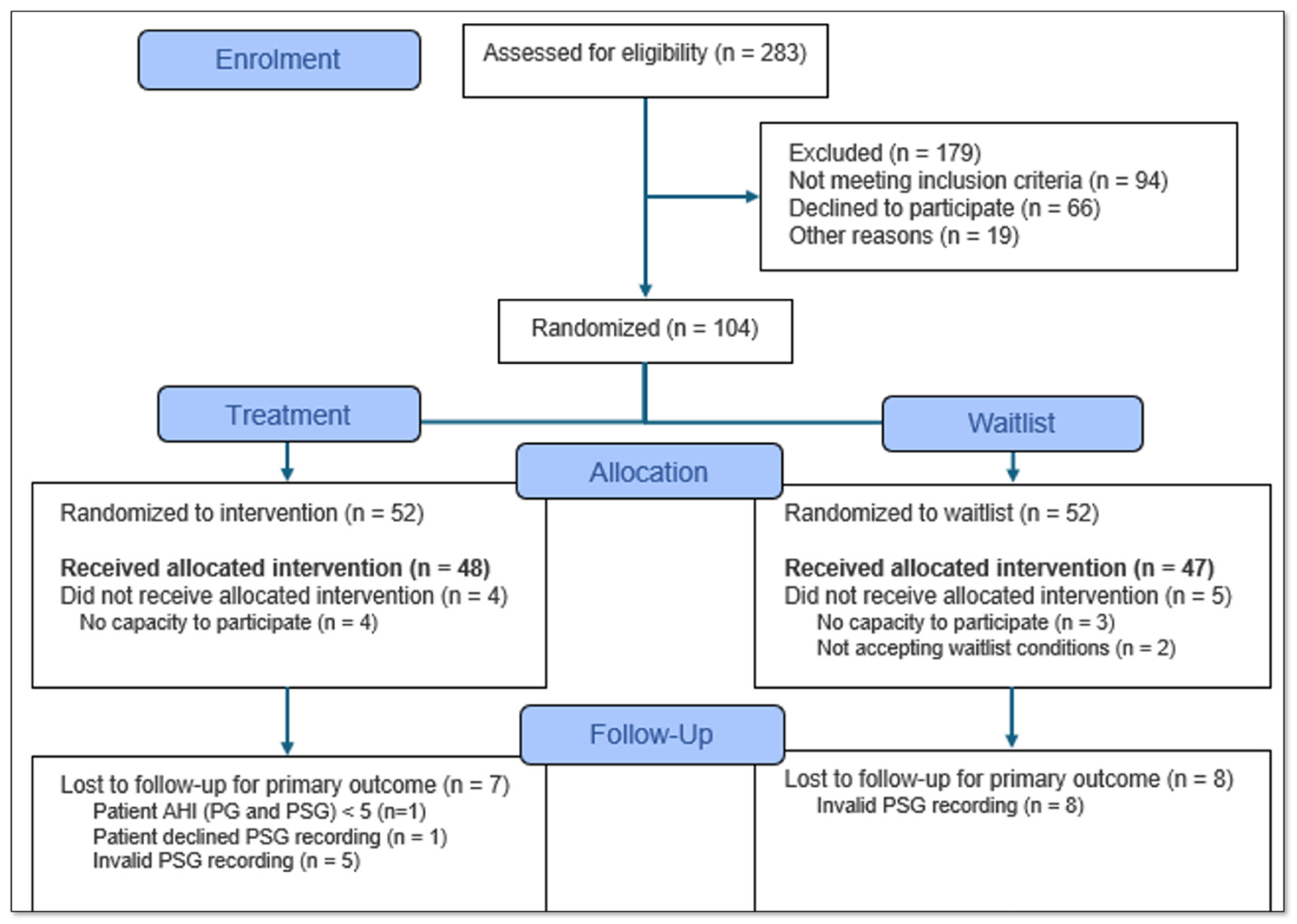 Ijom 51 00008 g001 Ijom 51 00008 g001