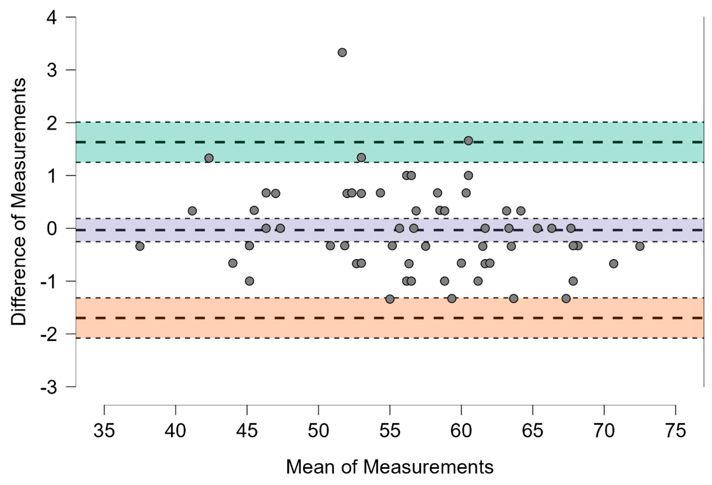 Ijom 51 00009 g002 Ijom 51 00009 g002