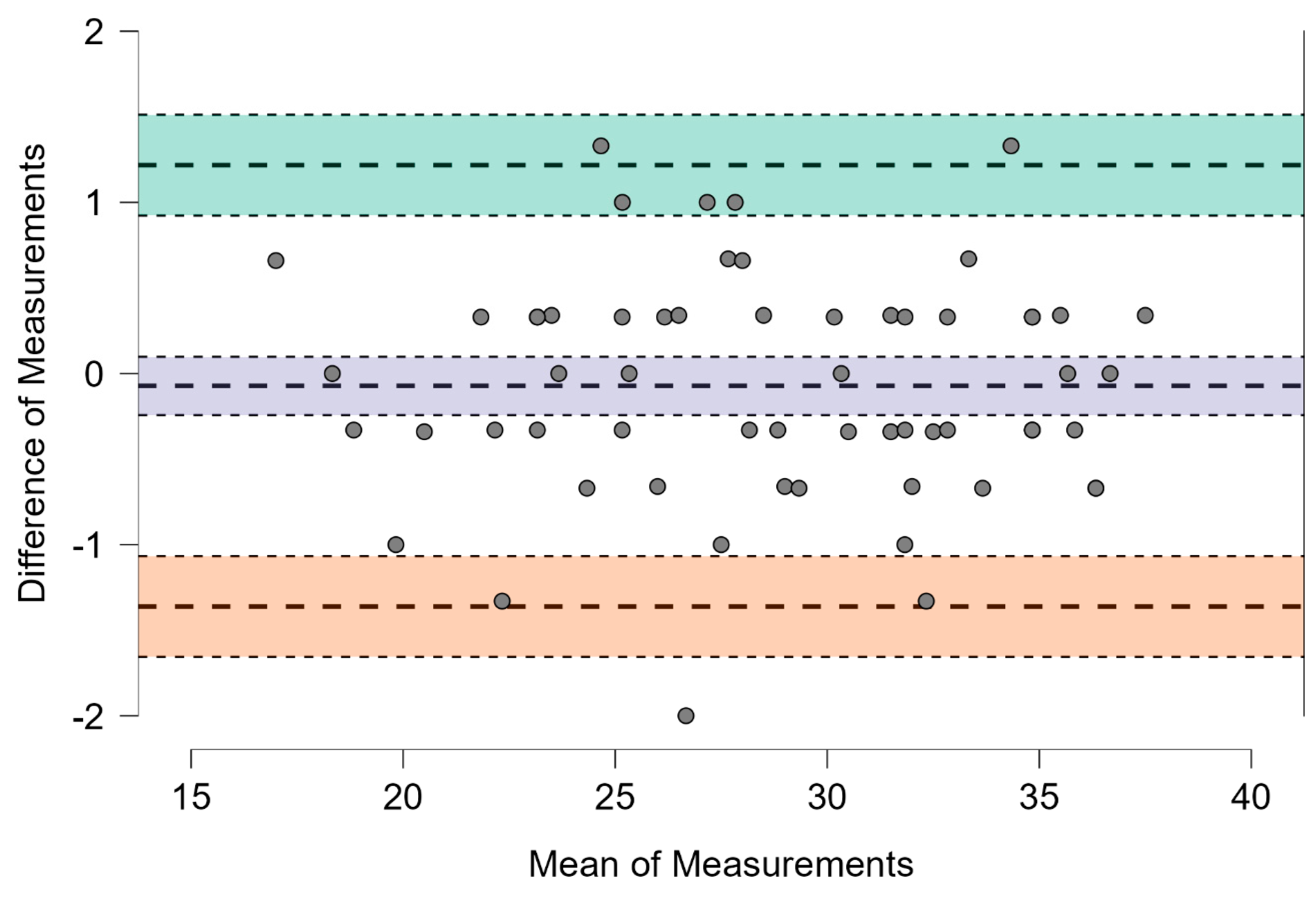 Ijom 51 00009 g003 Ijom 51 00009 g003