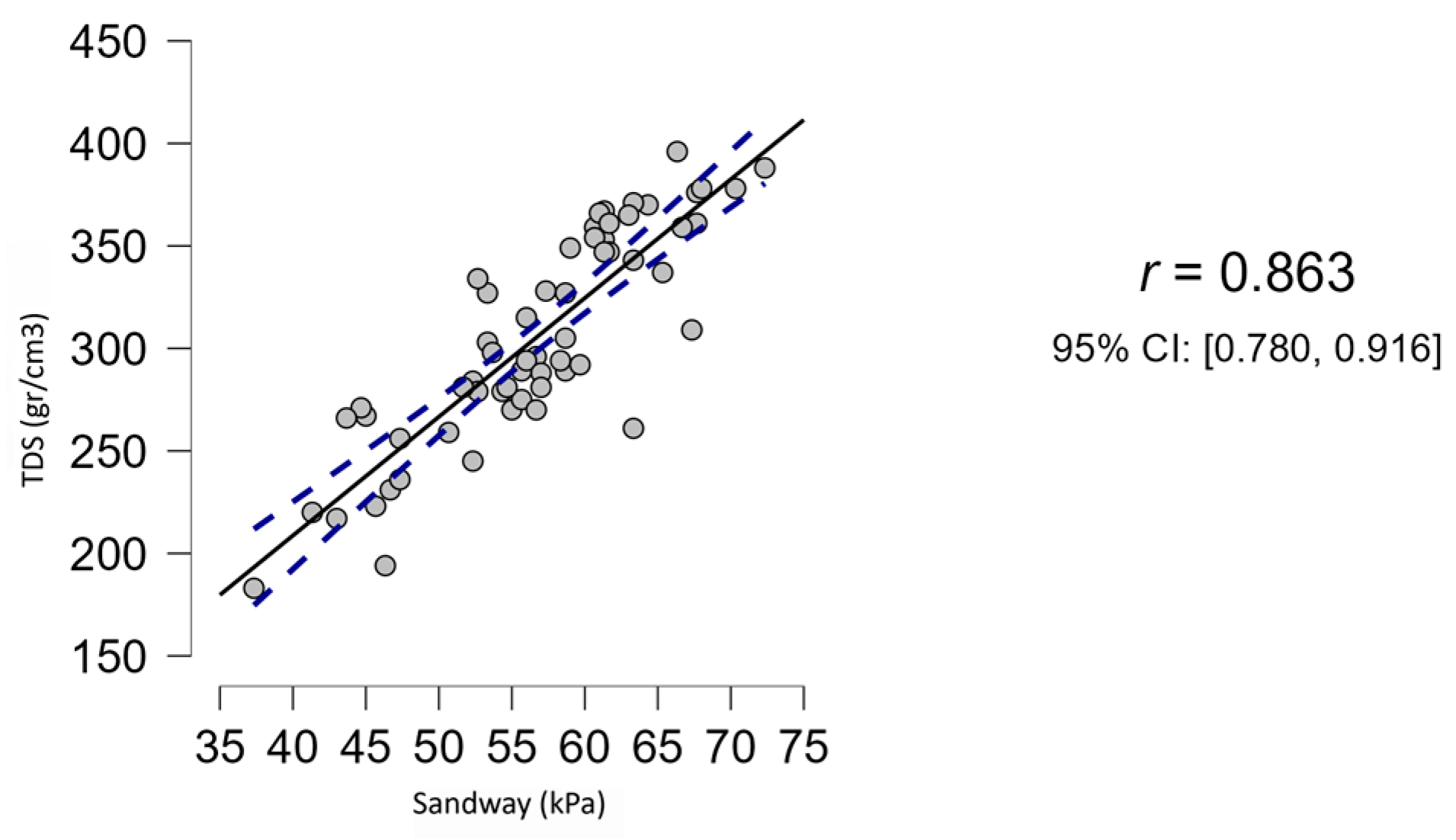 Ijom 51 00009 g004 Ijom 51 00009 g004