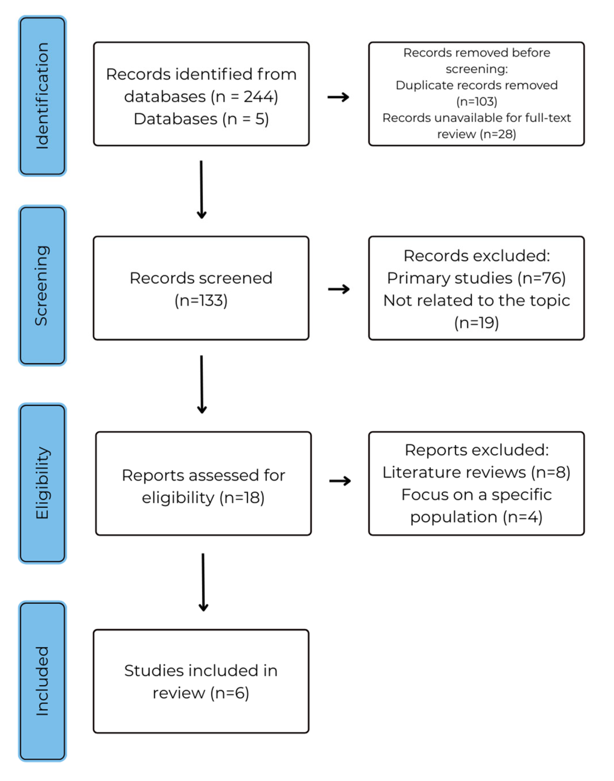 Ijom 51 00013 g001 Ijom 51 00013 g001