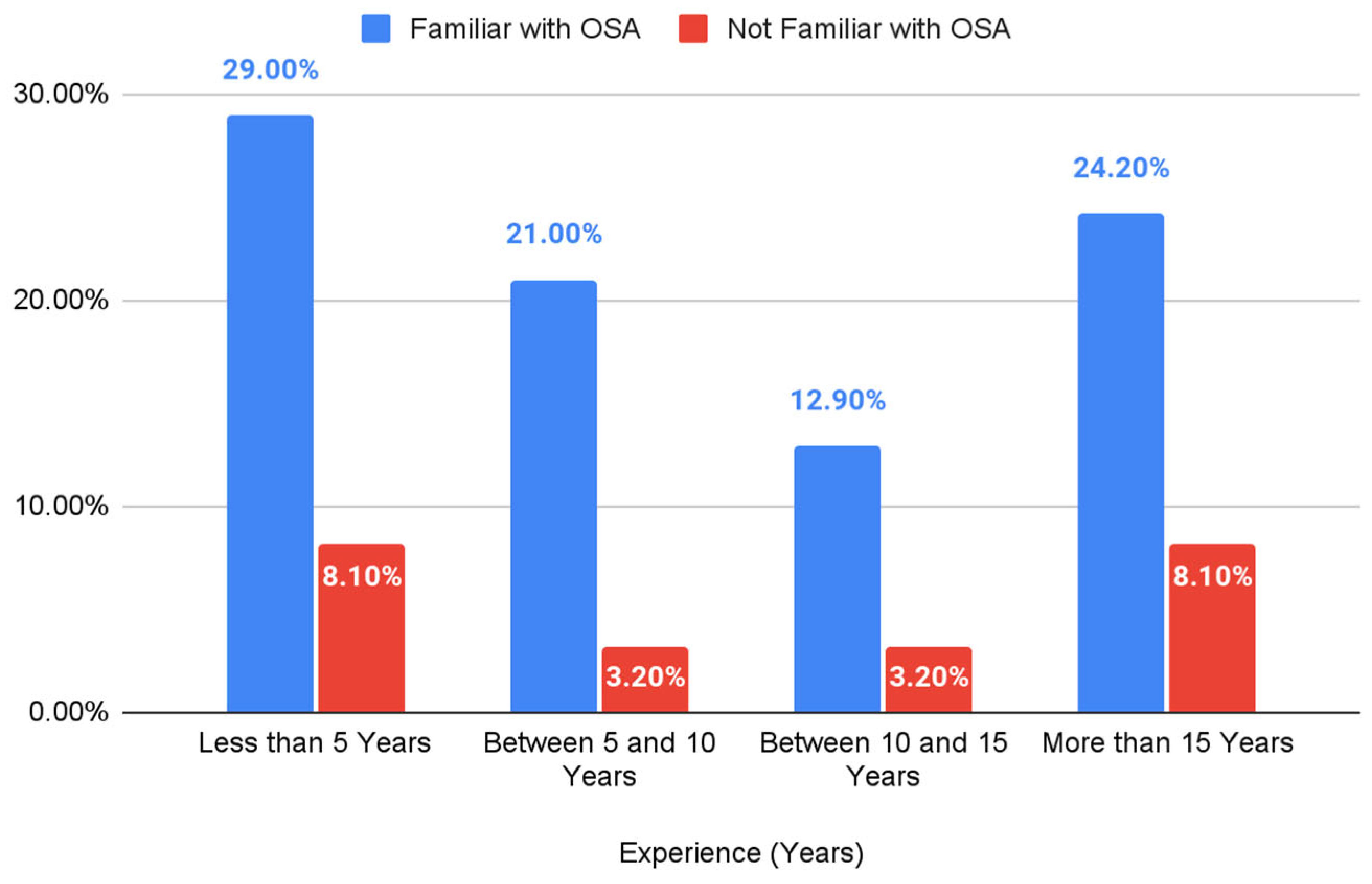 Ijom 51 00014 g001 Ijom 51 00014 g001
