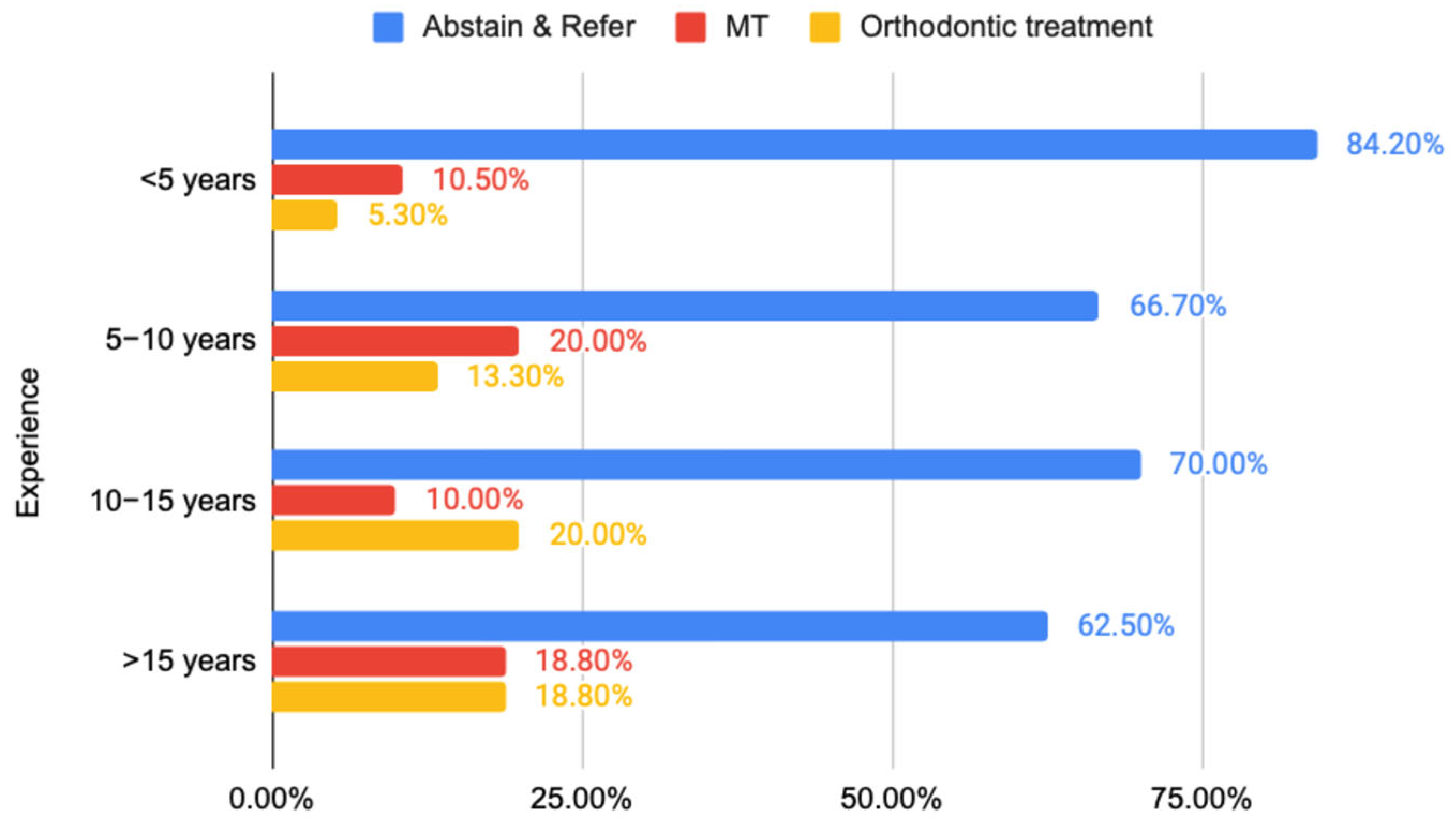 Ijom 51 00014 g002 Ijom 51 00014 g002