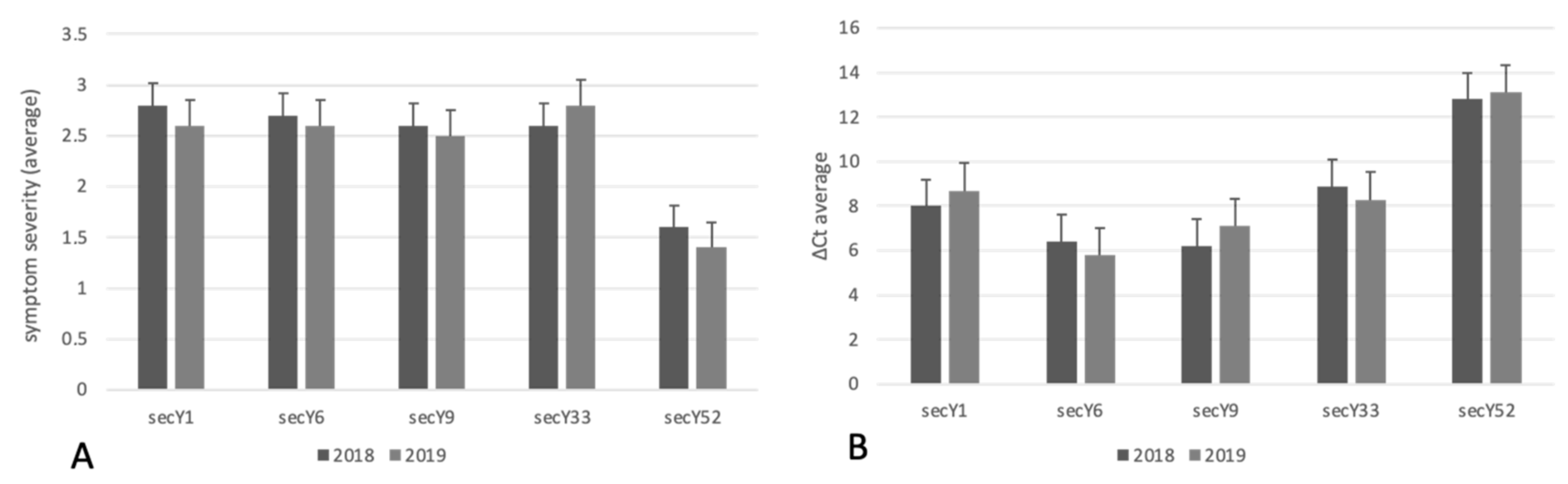 Ijpb 13 00004 g002 Ijpb 13 00004 g002