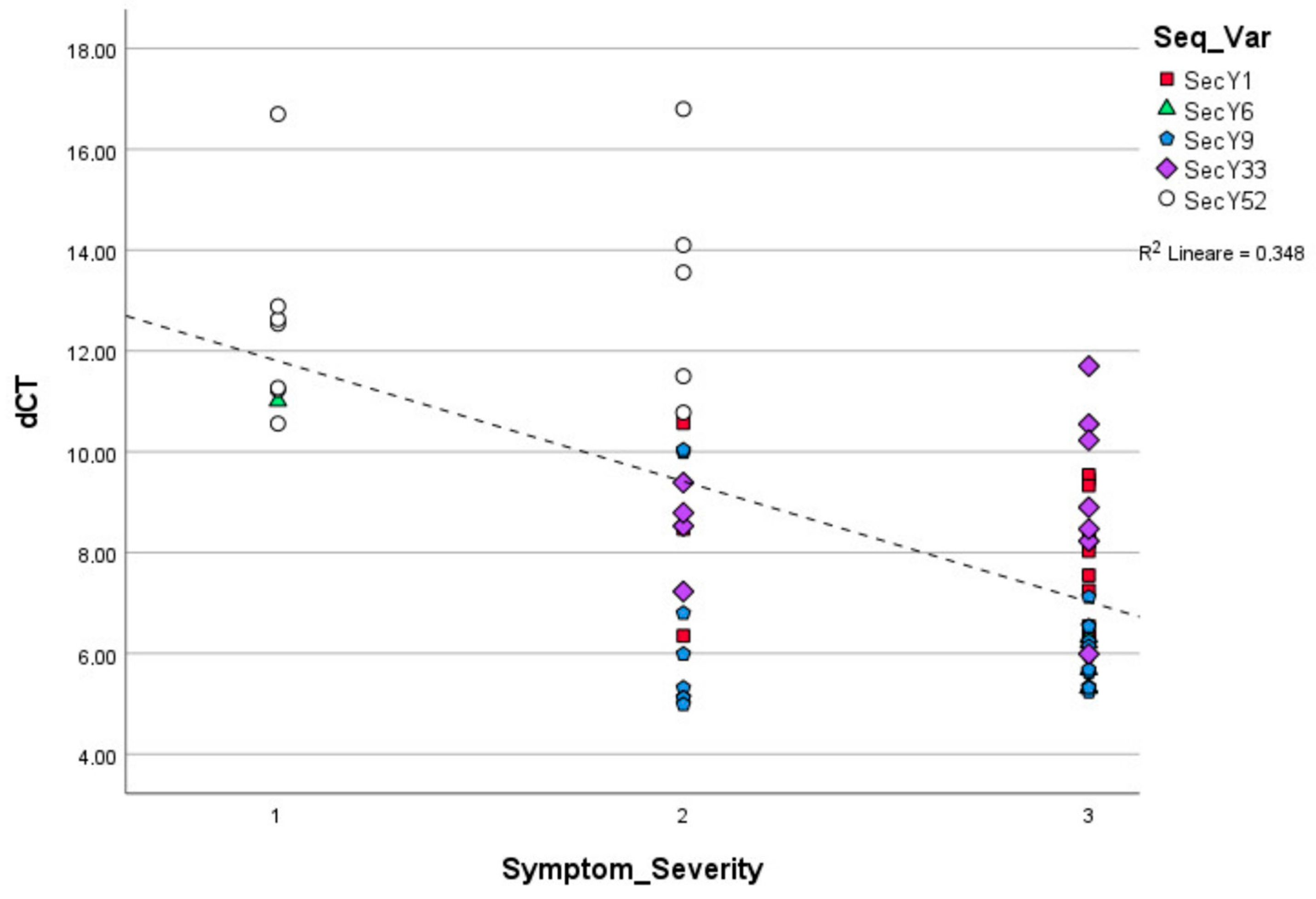 Ijpb 13 00004 g003 Ijpb 13 00004 g003