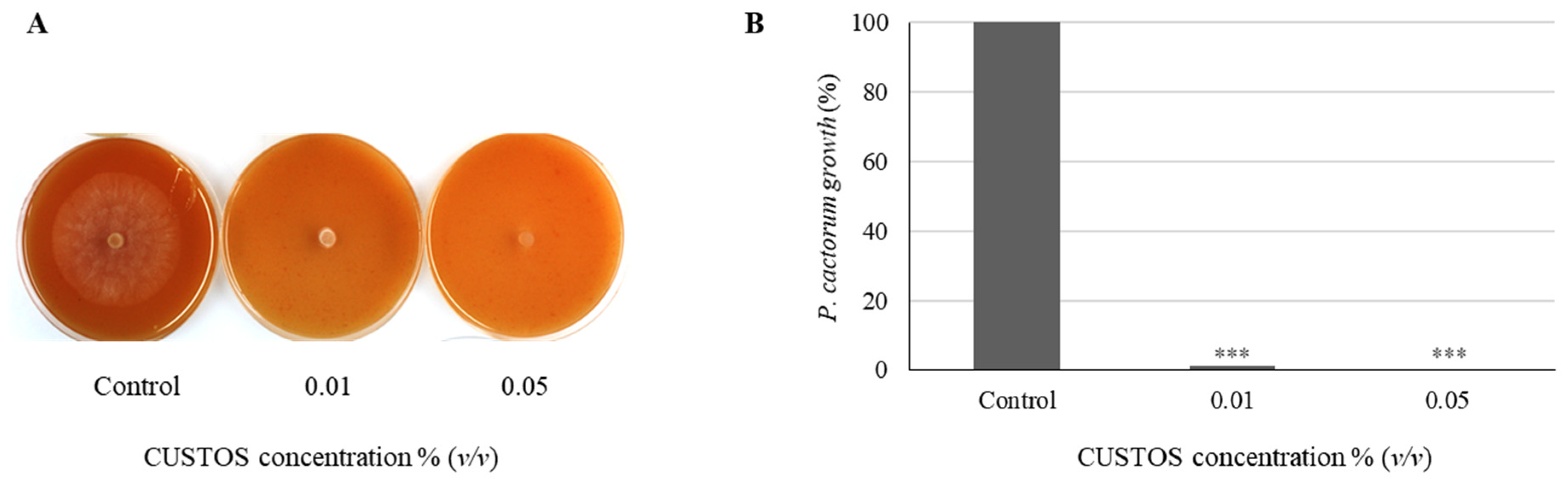 Ijpb 13 00006 g001 Ijpb 13 00006 g001