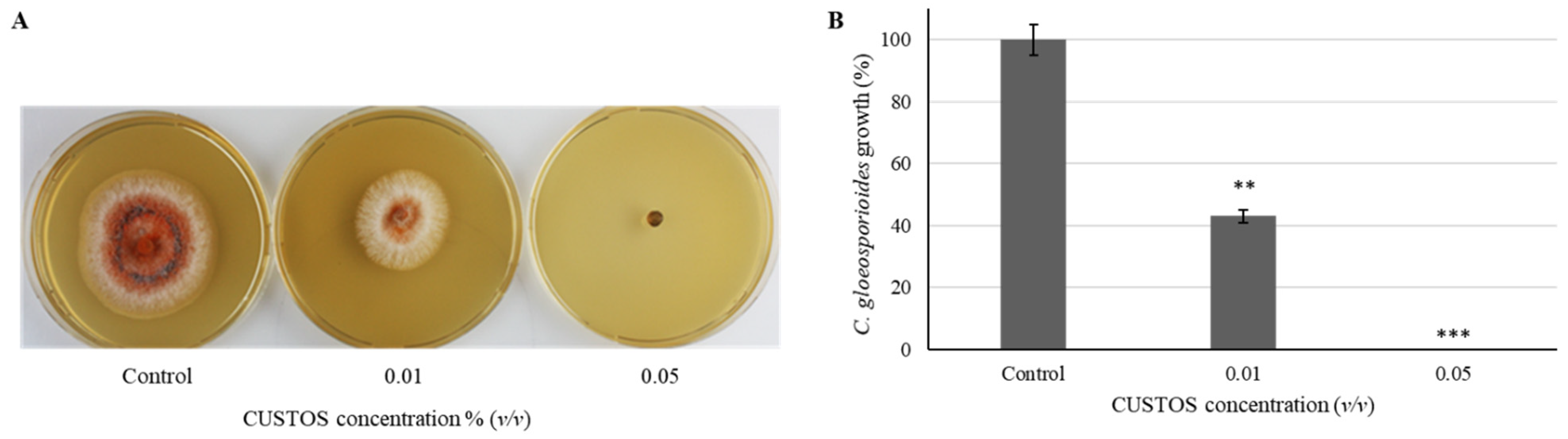 Ijpb 13 00006 g002 Ijpb 13 00006 g002