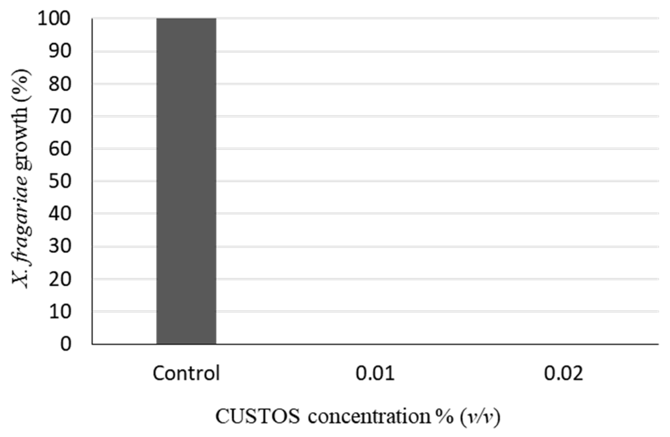 Ijpb 13 00006 g003 Ijpb 13 00006 g003