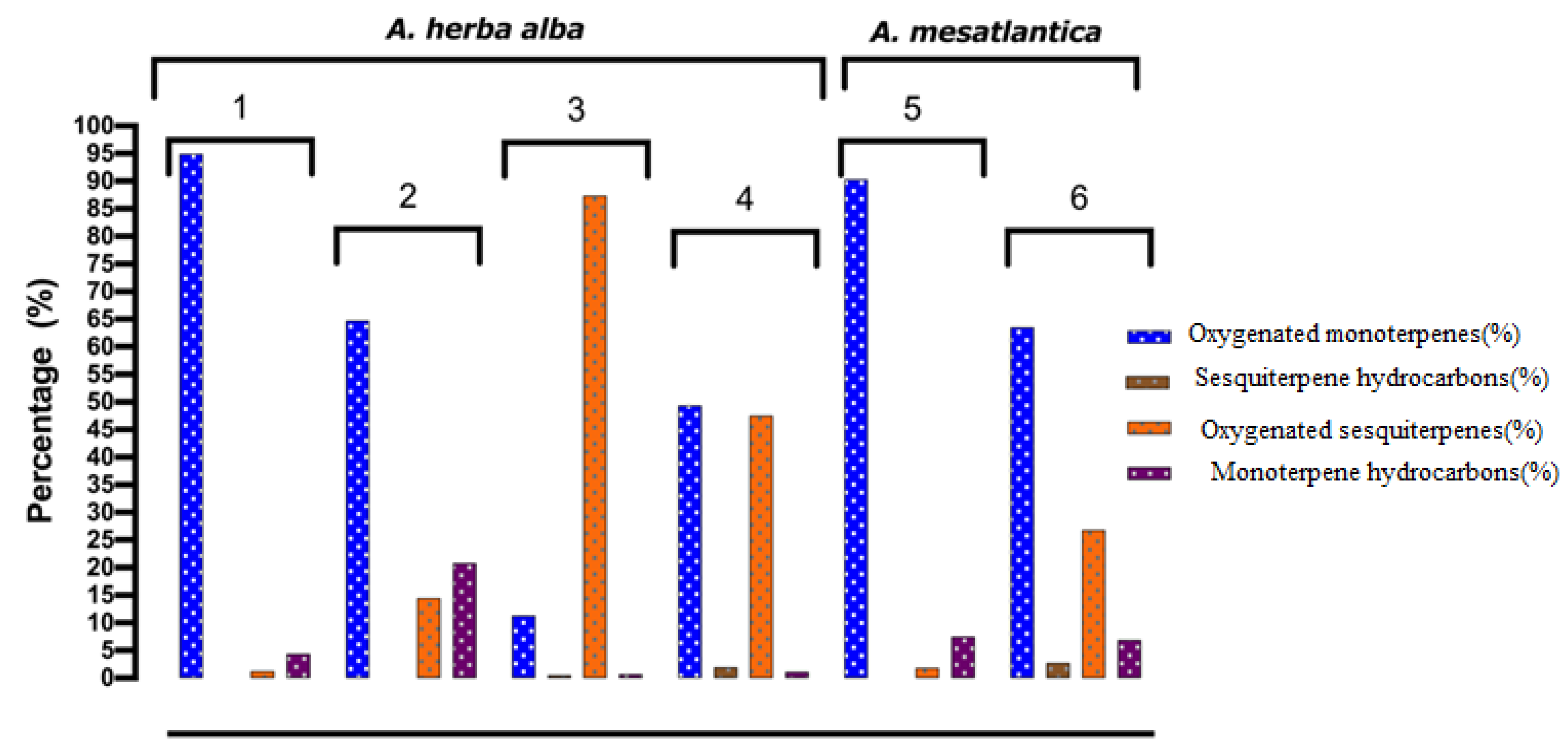 Ijpb 13 00007 g003 550