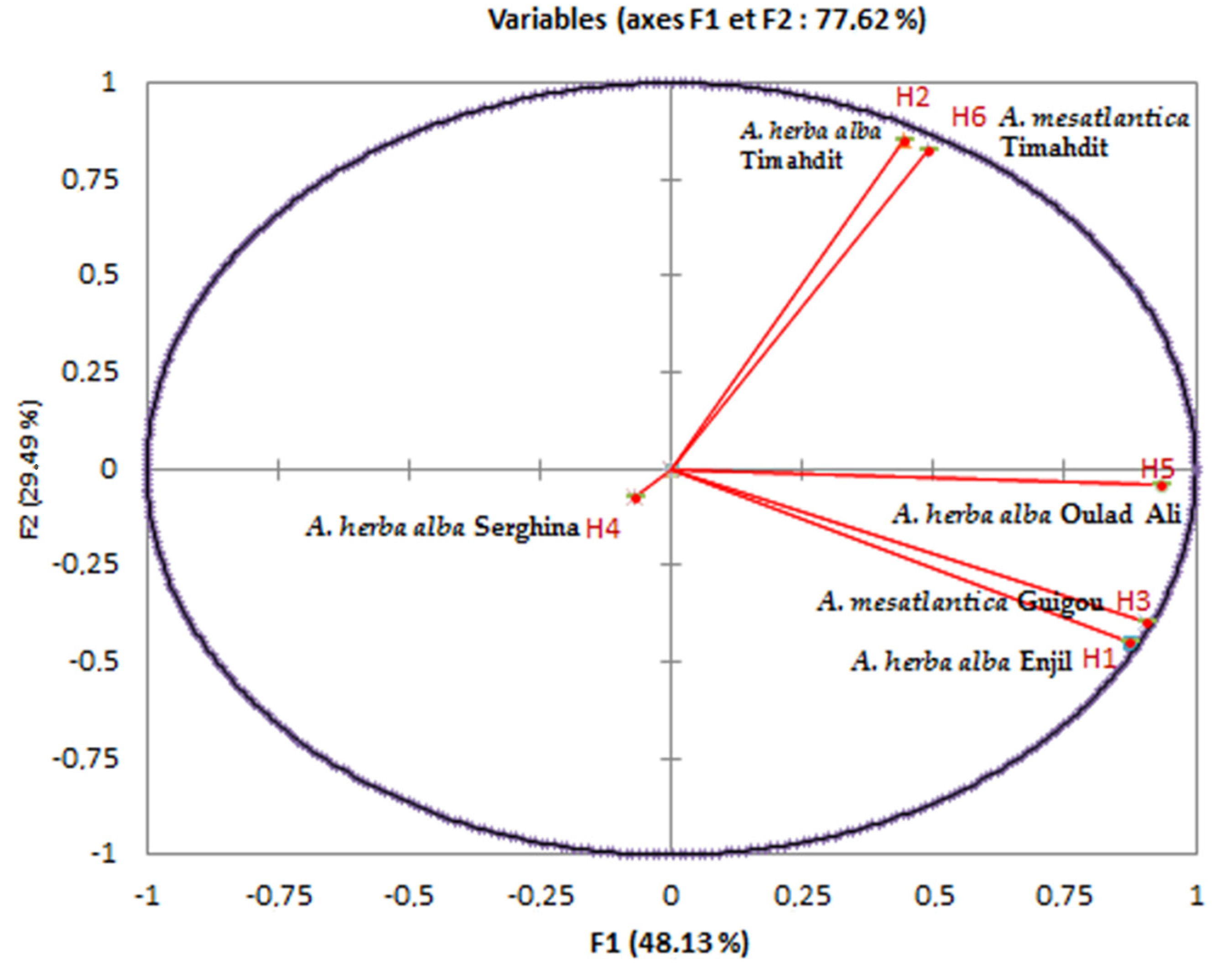 Ijpb 13 00007 g006 550