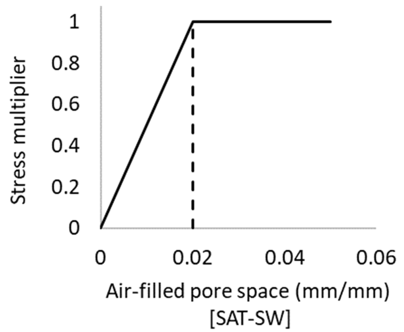 Ijpb 13 00017 g002 Ijpb 13 00017 g002