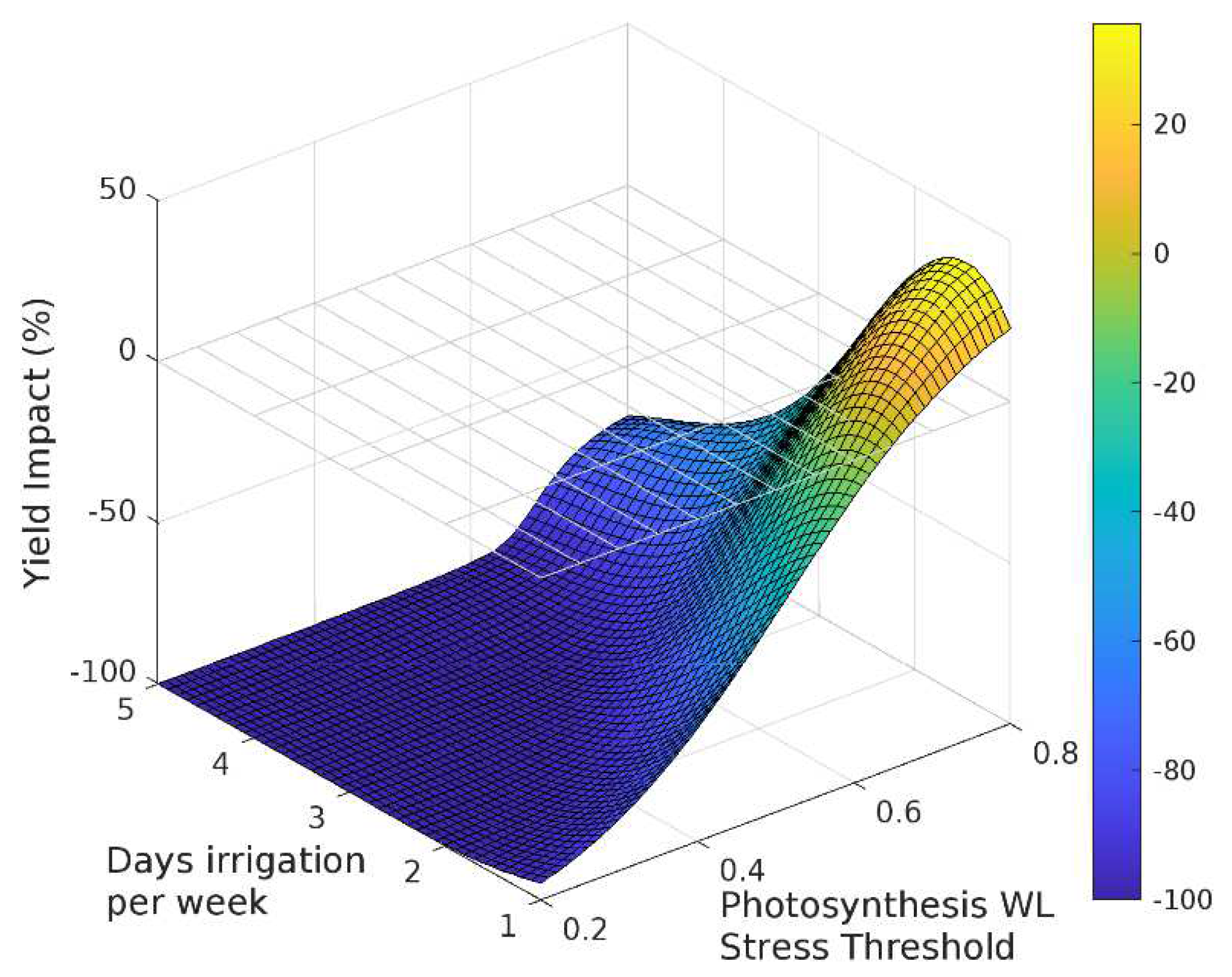 Ijpb 13 00017 g003 Ijpb 13 00017 g003