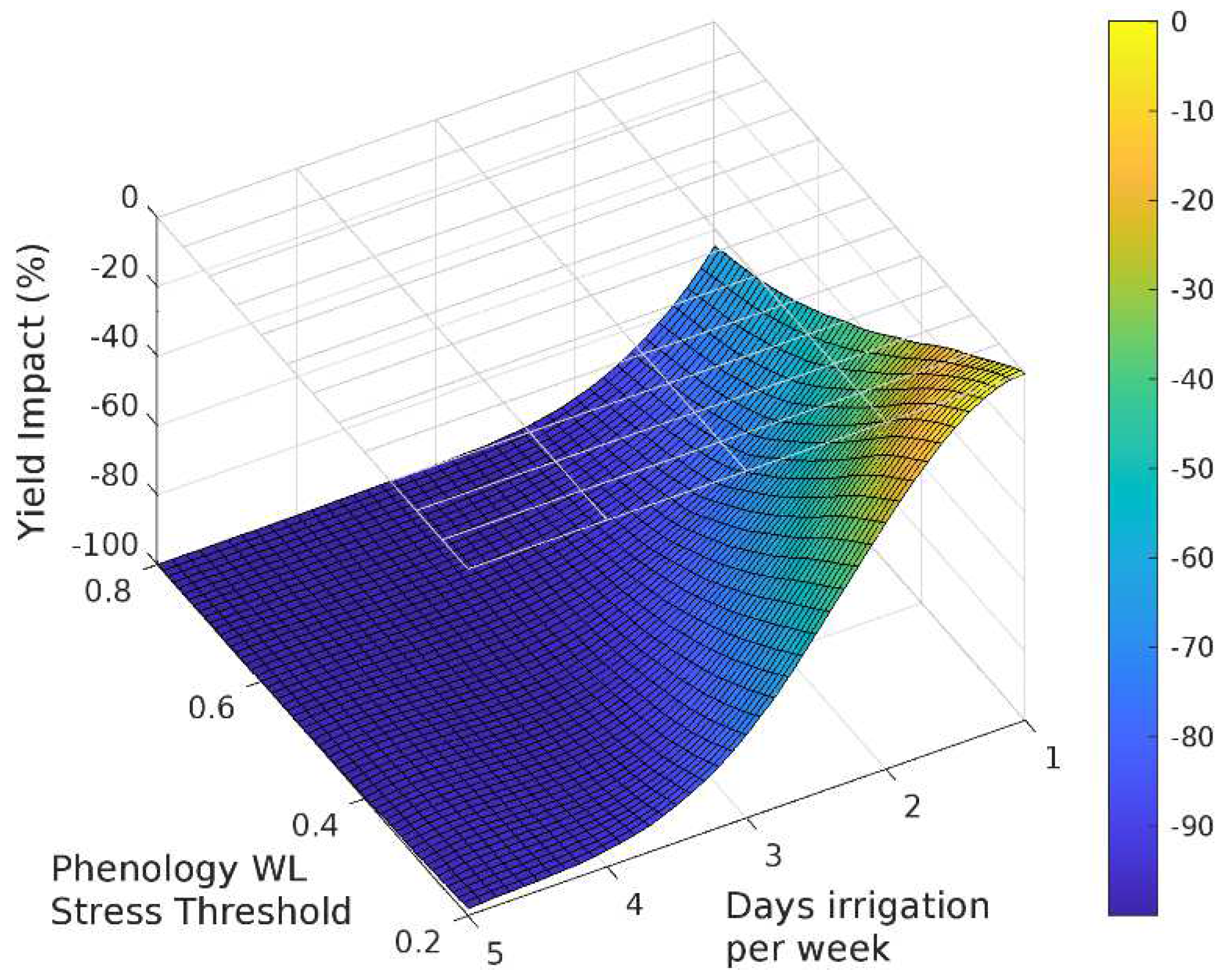 Ijpb 13 00017 g004 Ijpb 13 00017 g004