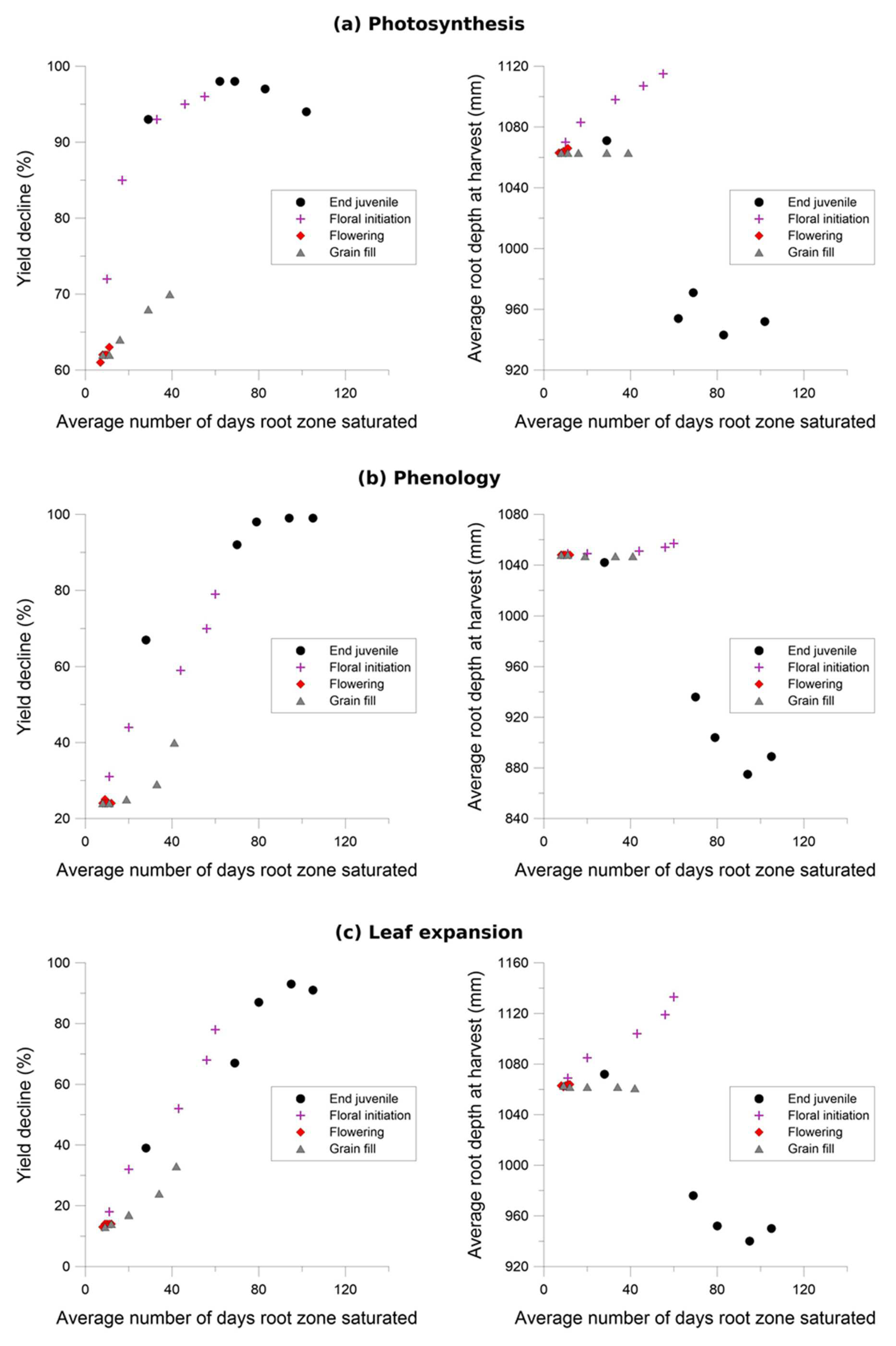 Ijpb 13 00017 g006 Ijpb 13 00017 g006