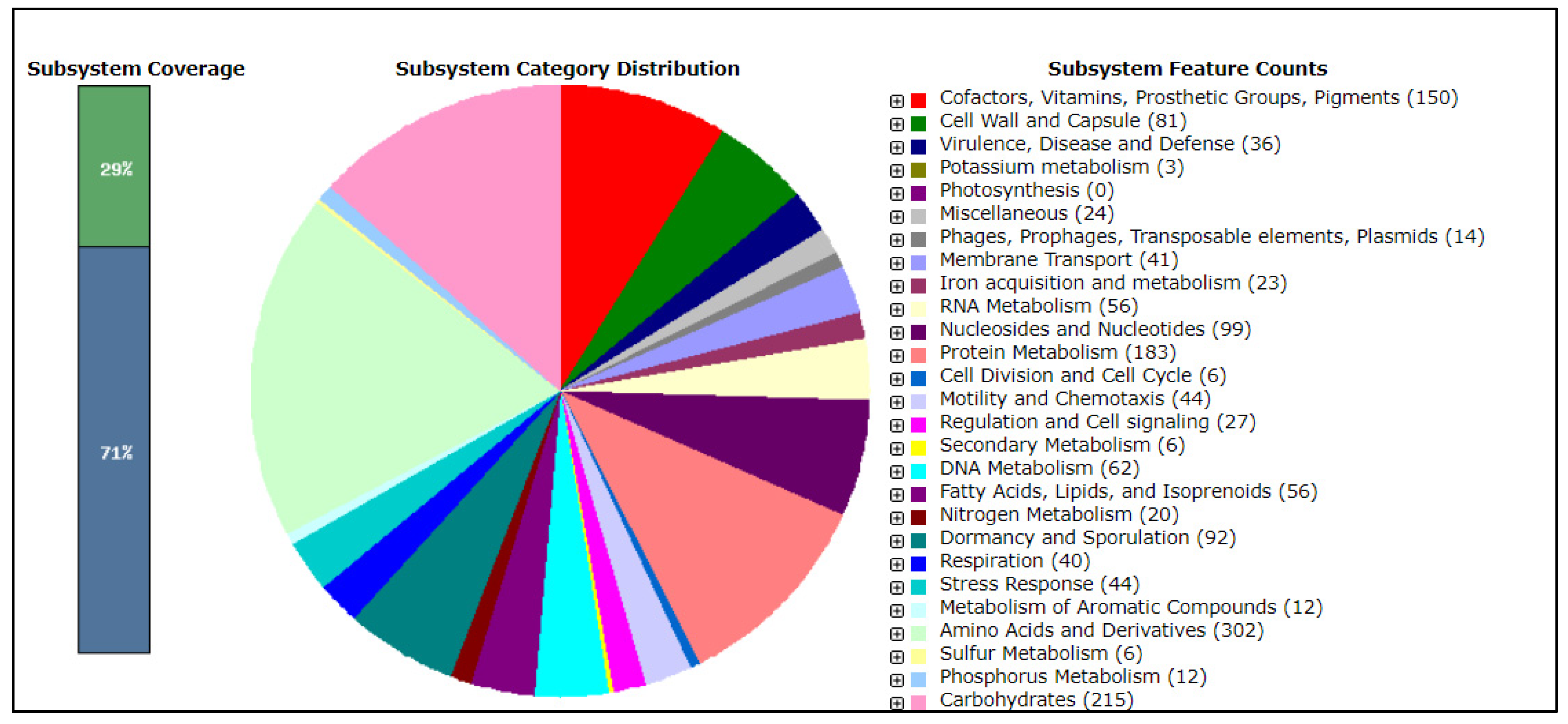 Ijpb 13 00018 g005 Ijpb 13 00018 g005