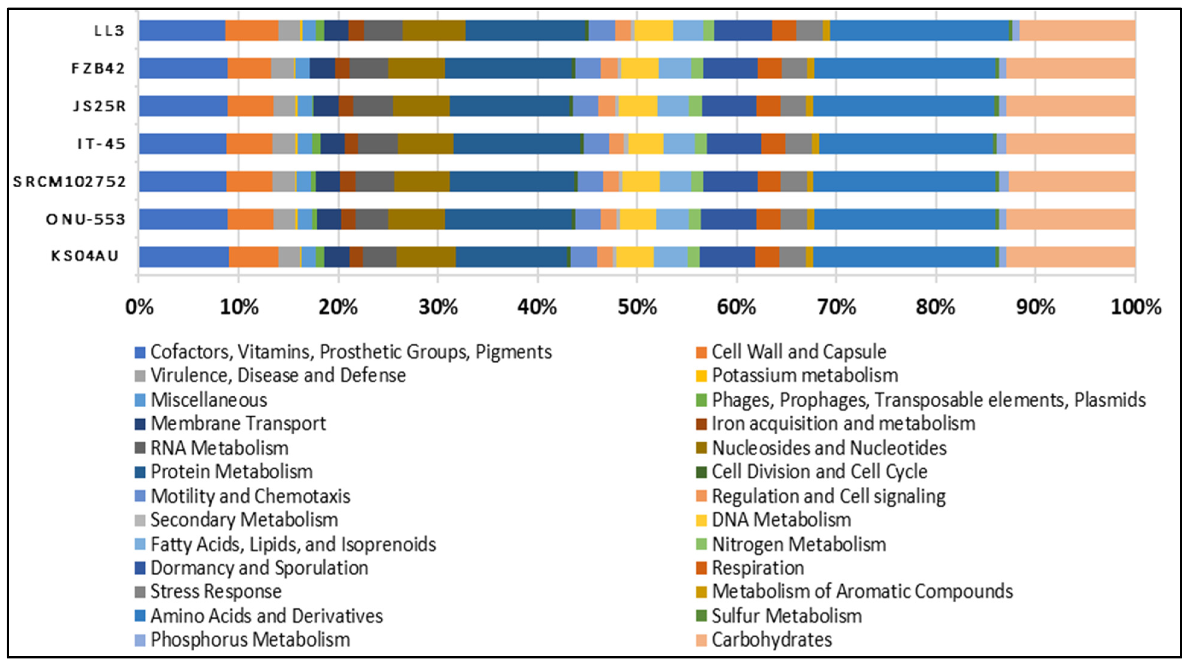 Ijpb 13 00018 g006 Ijpb 13 00018 g006