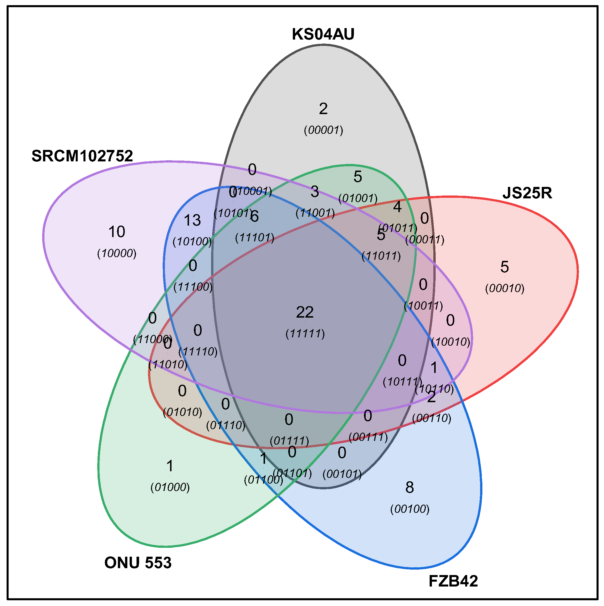 Ijpb 13 00018 g007 Ijpb 13 00018 g007