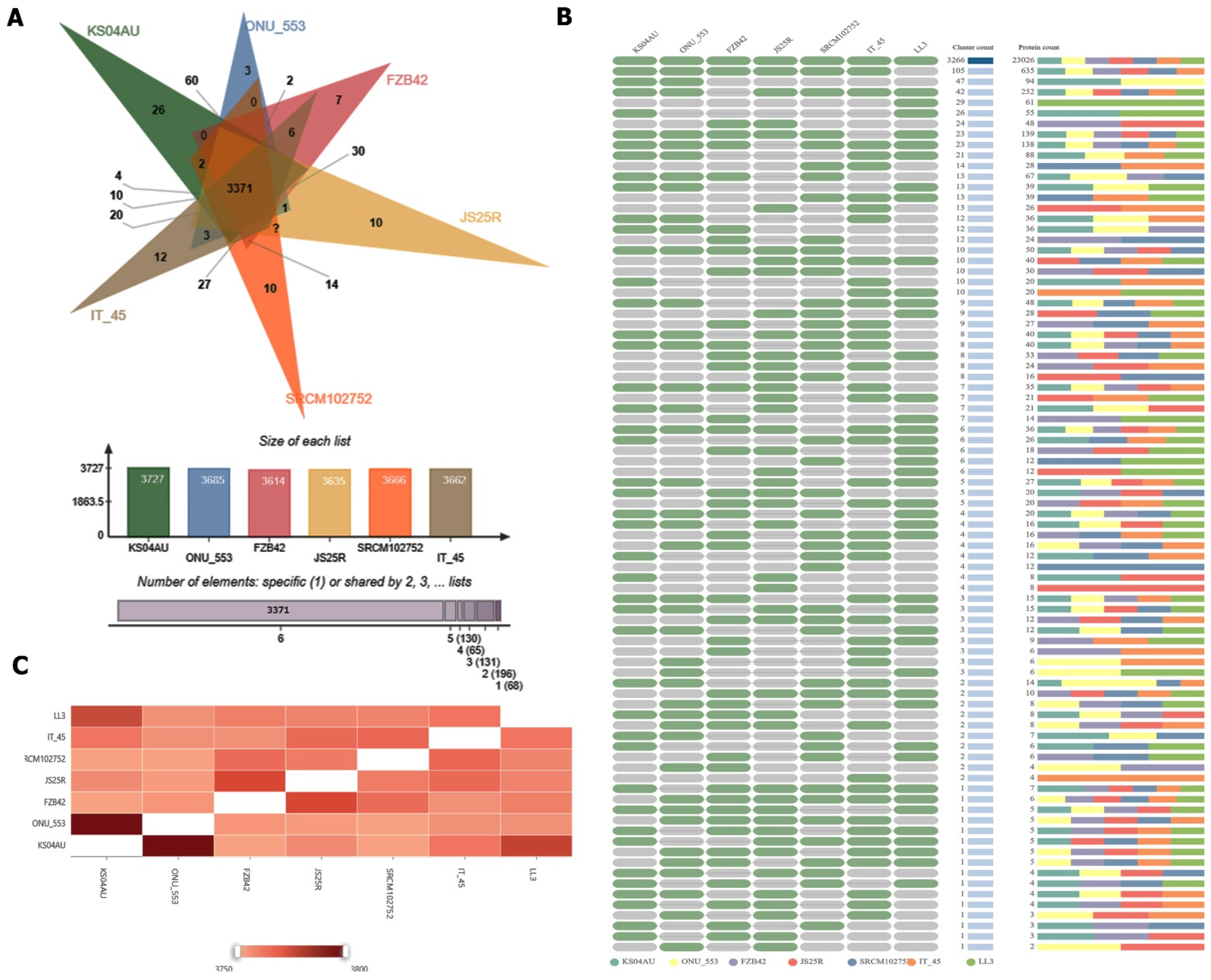 Ijpb 13 00018 g008 Ijpb 13 00018 g008