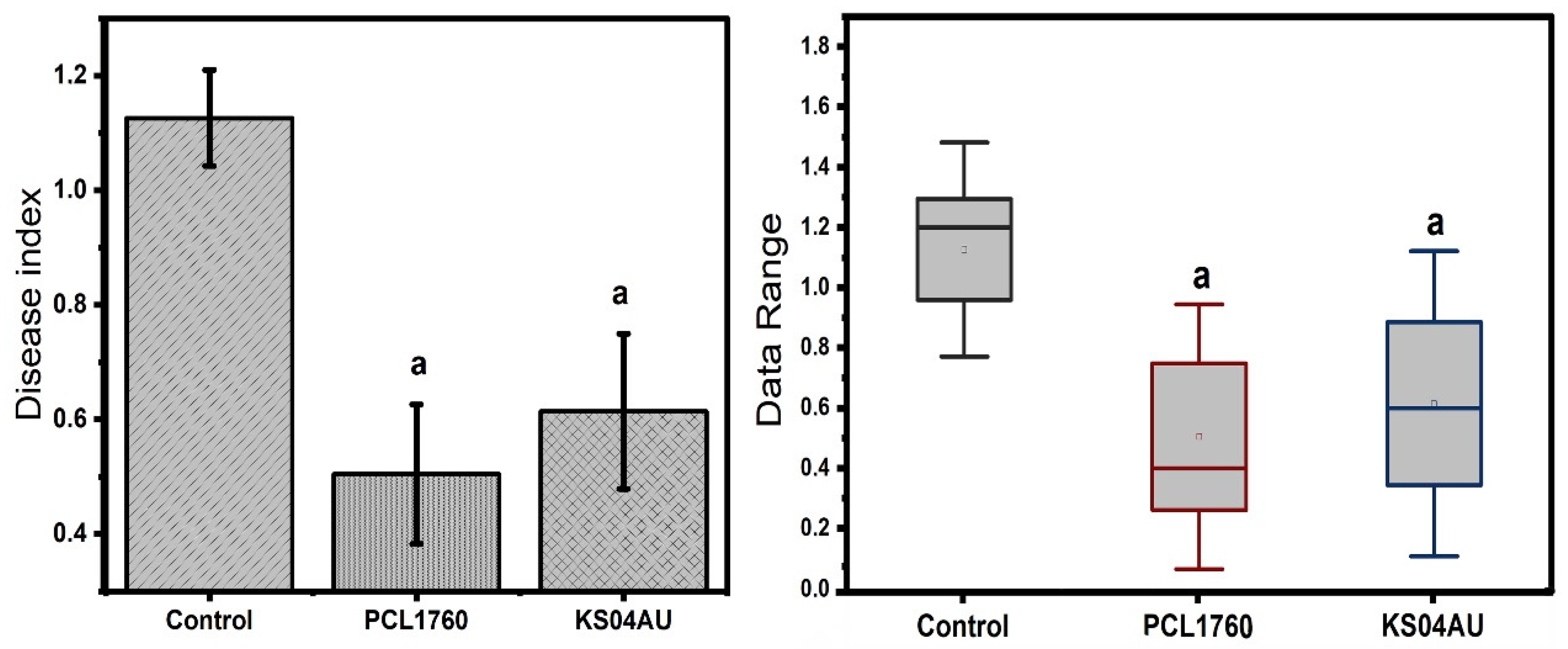 Ijpb 13 00018 g011 Ijpb 13 00018 g011