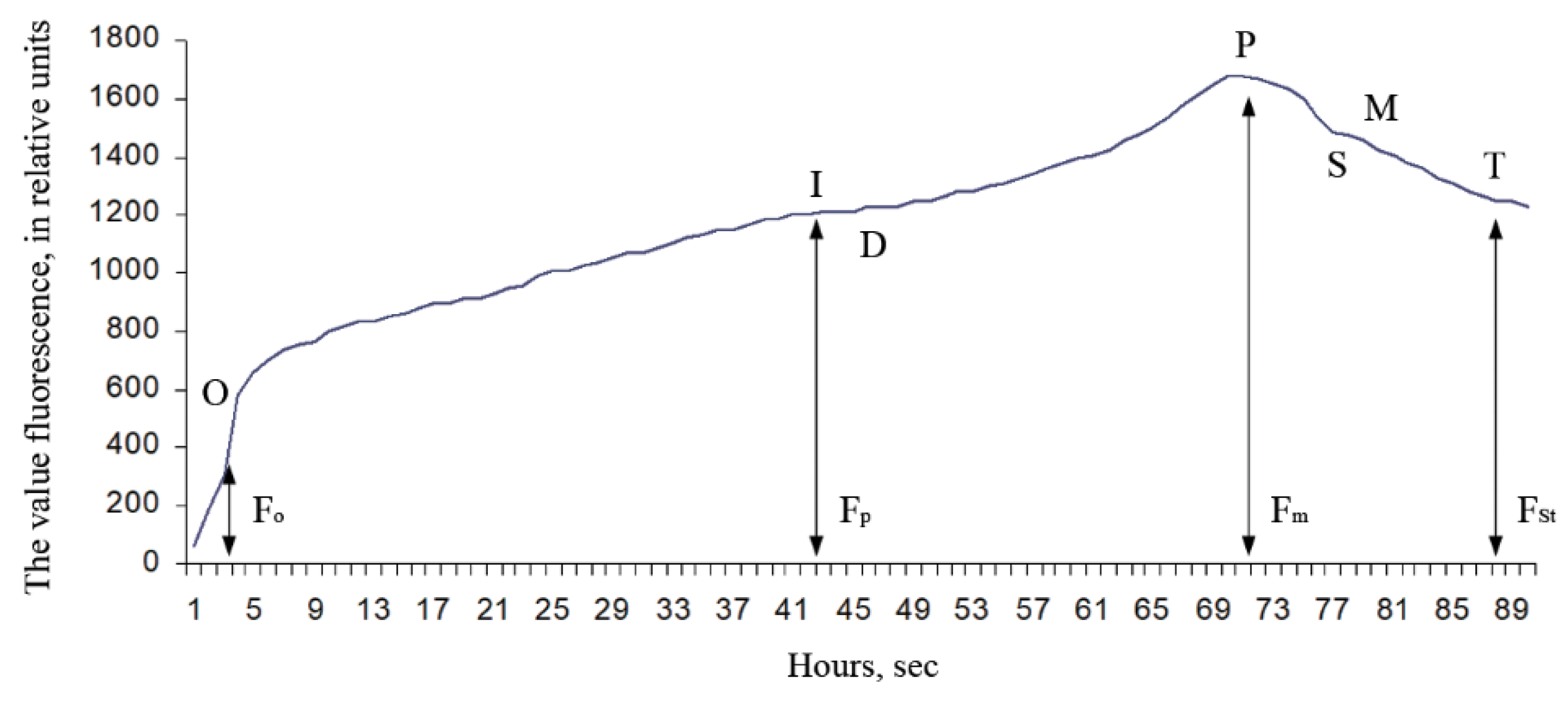 Ijpb 13 00019 g002 Ijpb 13 00019 g002