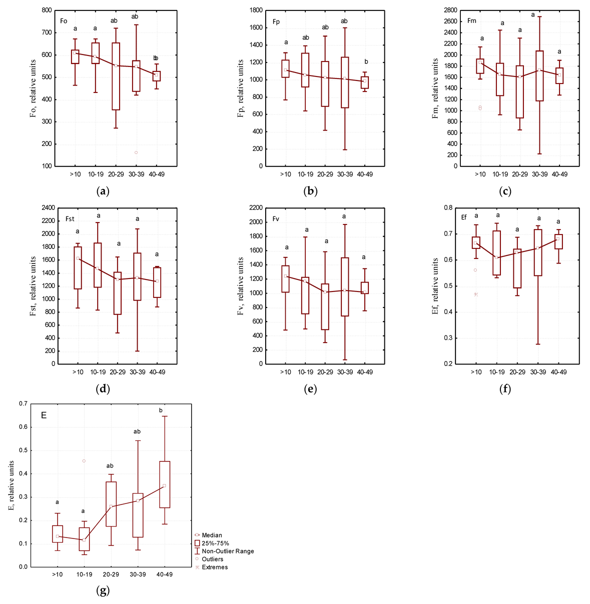 Ijpb 13 00019 g003 Ijpb 13 00019 g003