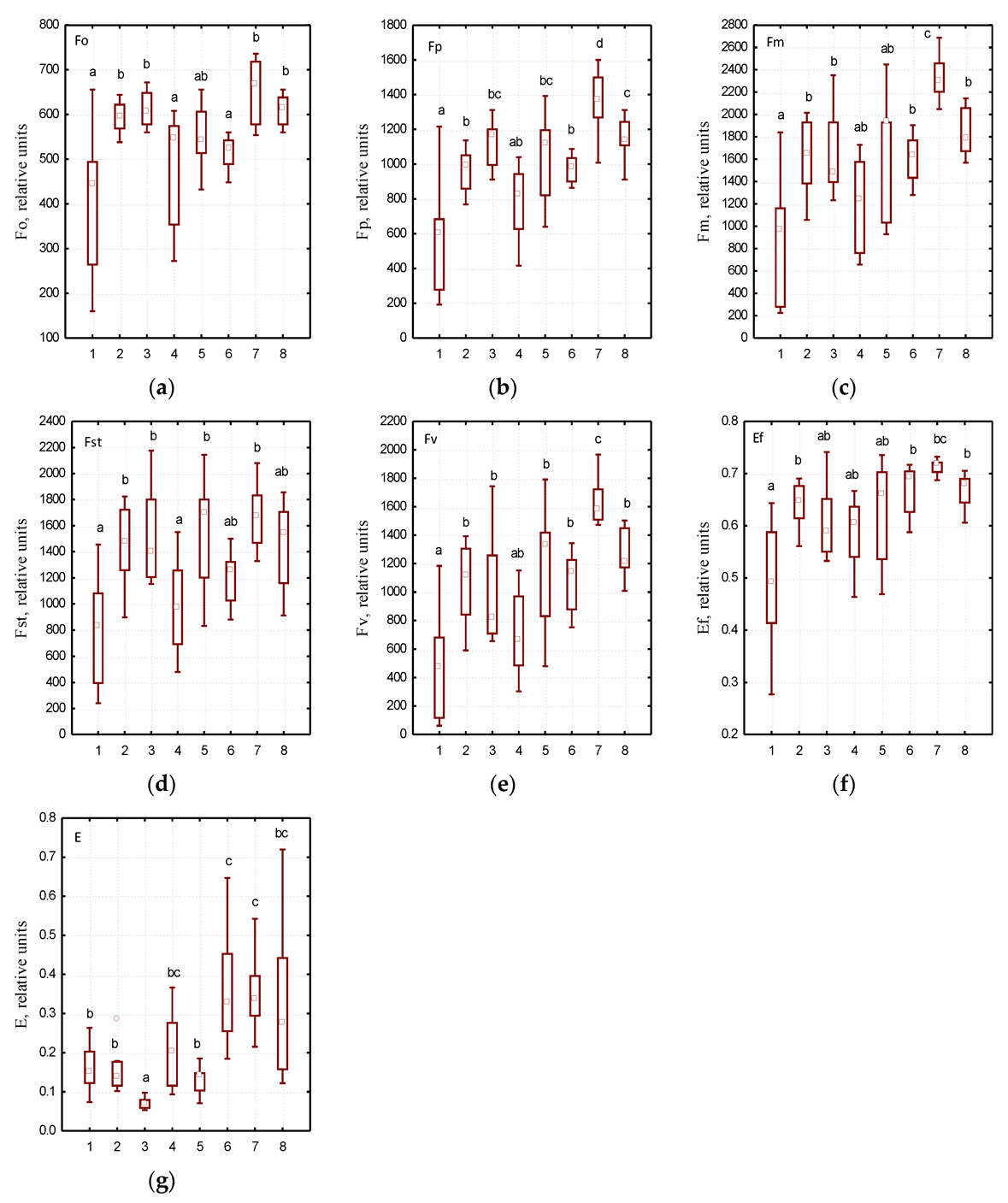 Ijpb 13 00019 g004 Ijpb 13 00019 g004