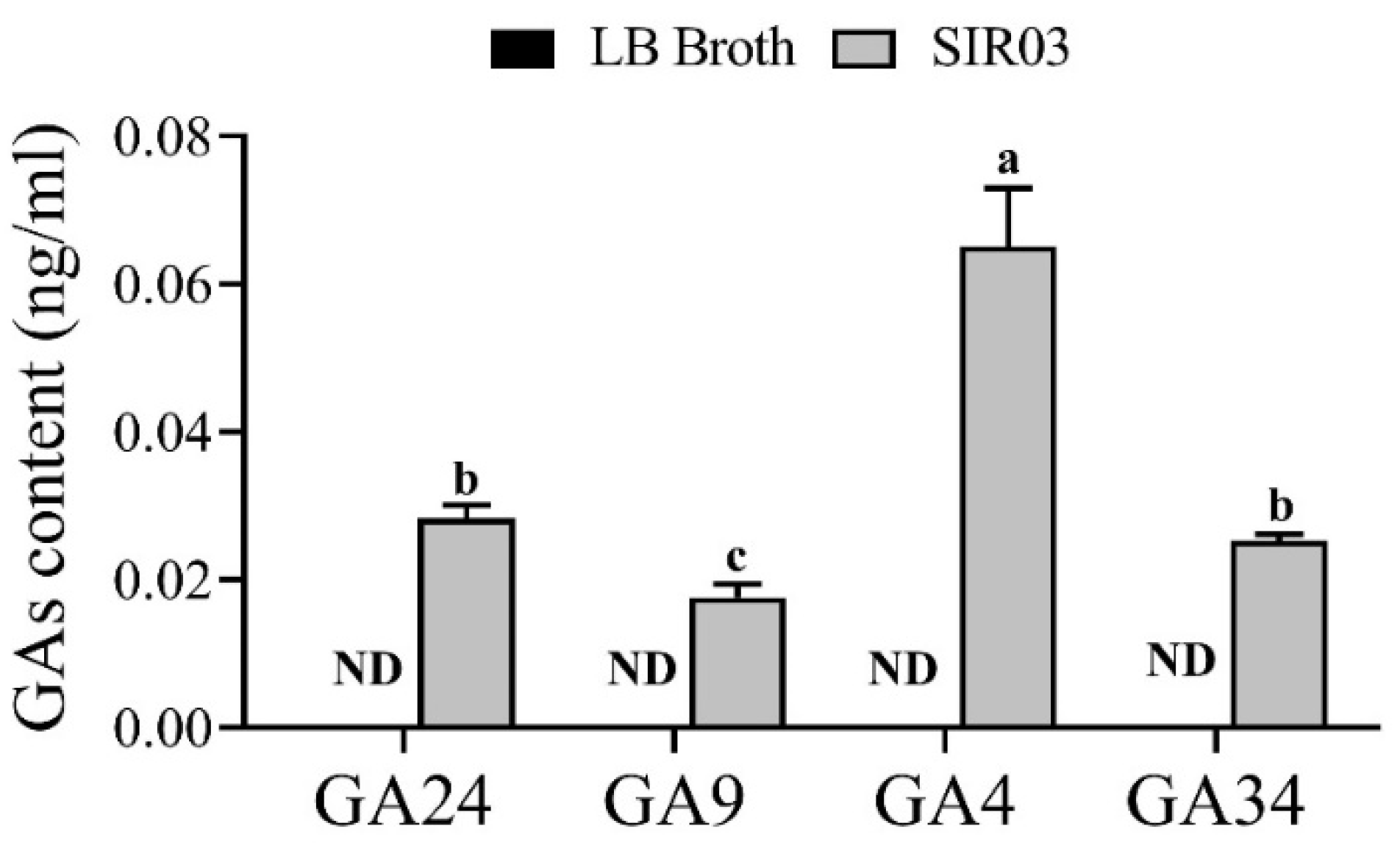 Ijpb 13 00022 g002 Ijpb 13 00022 g002