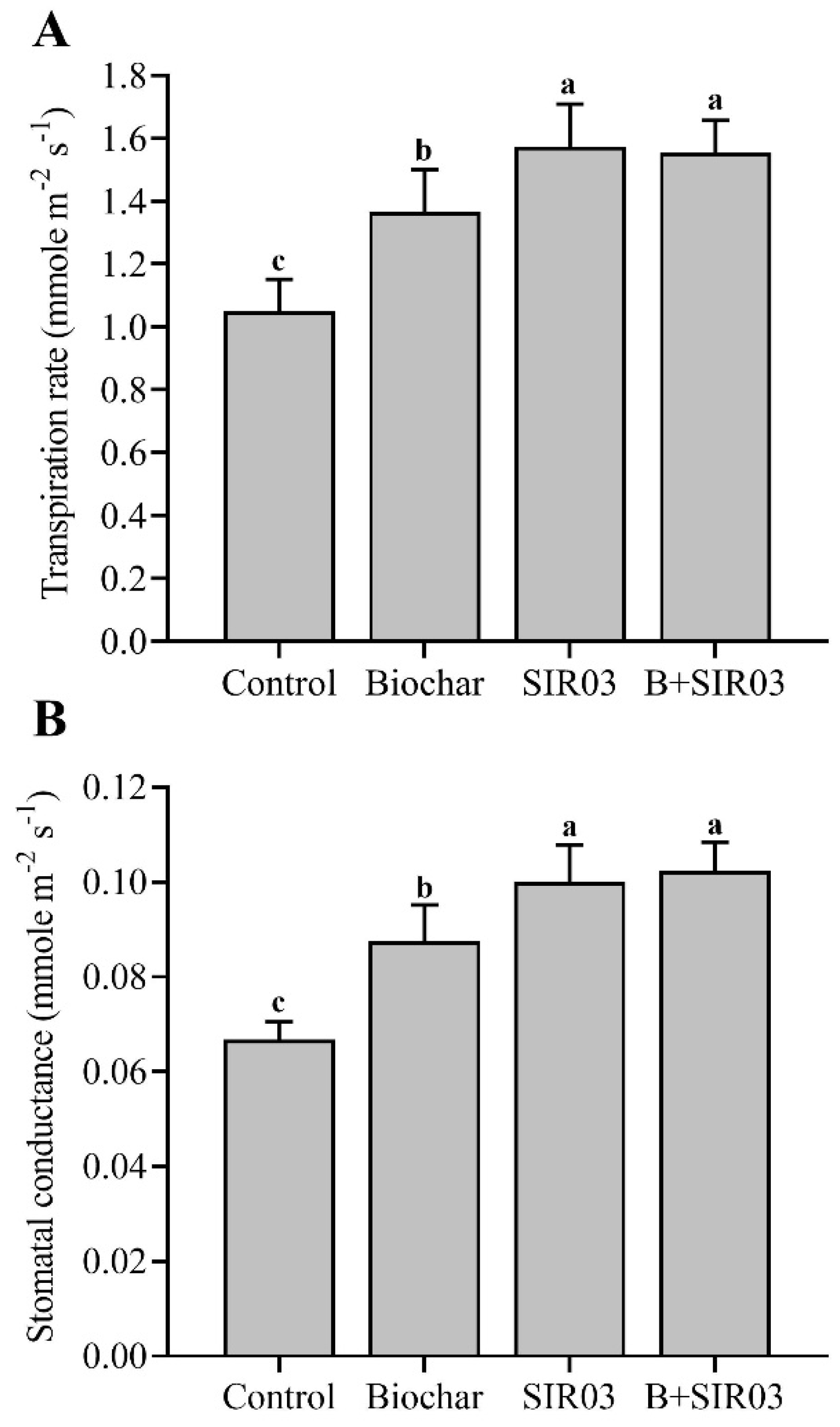 Ijpb 13 00022 g004 Ijpb 13 00022 g004