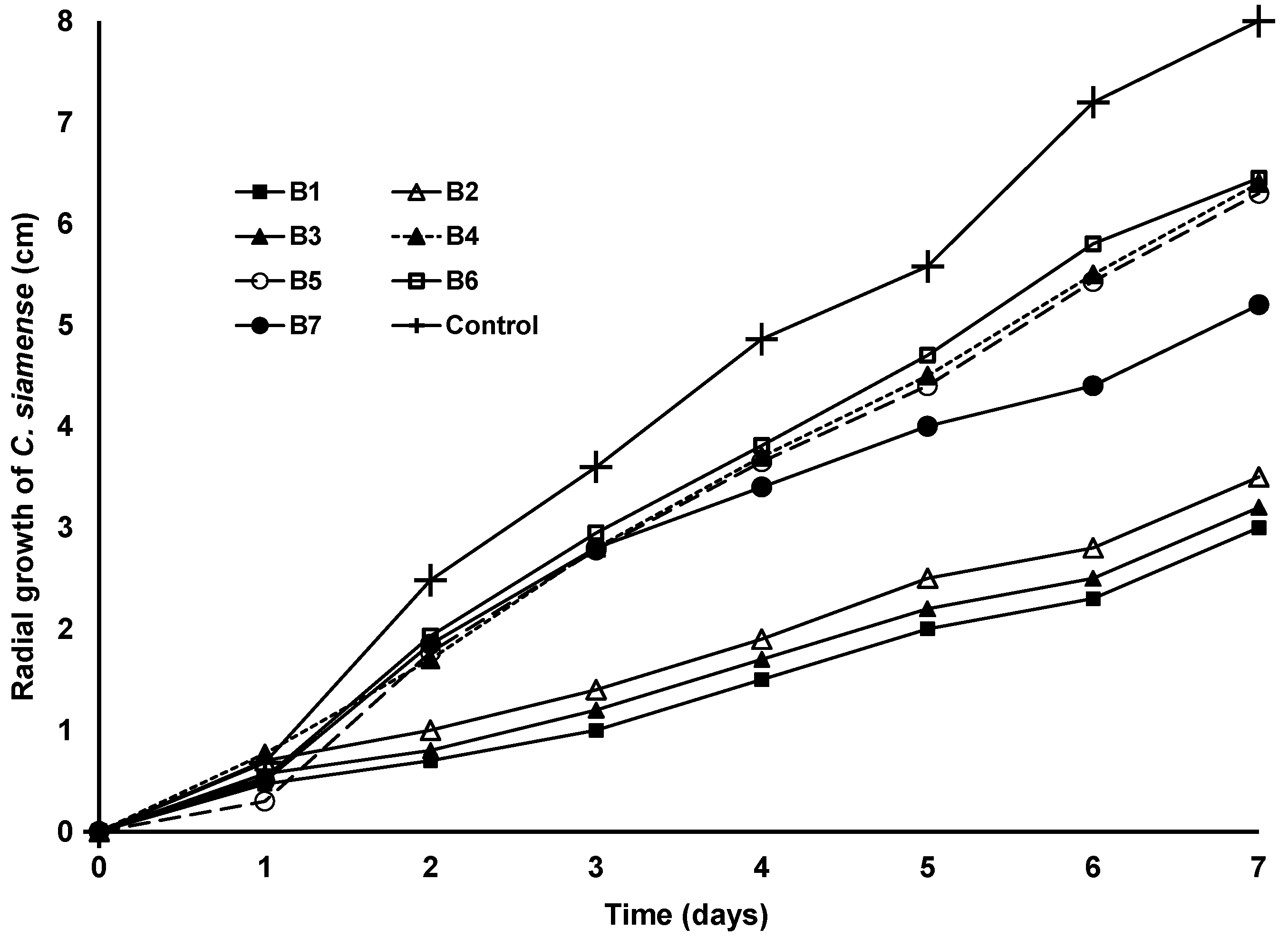 Ijpb 13 00024 g001 550