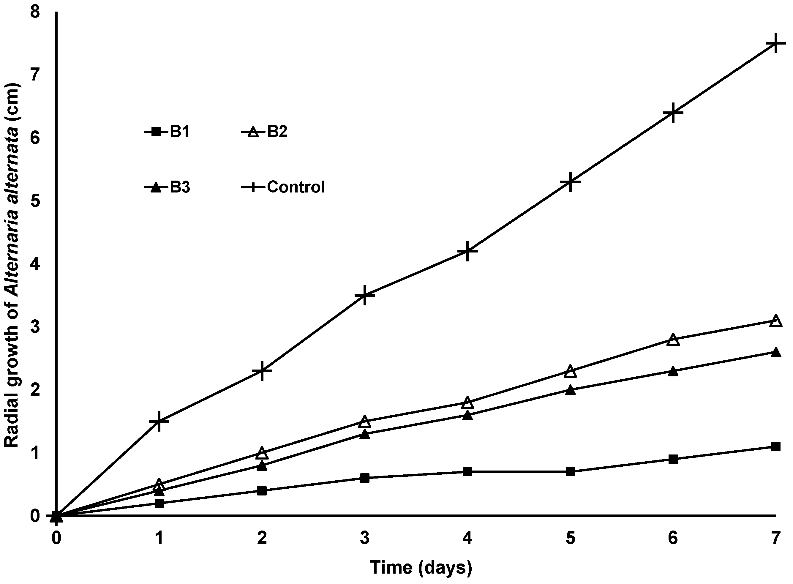 Ijpb 13 00024 g002 550