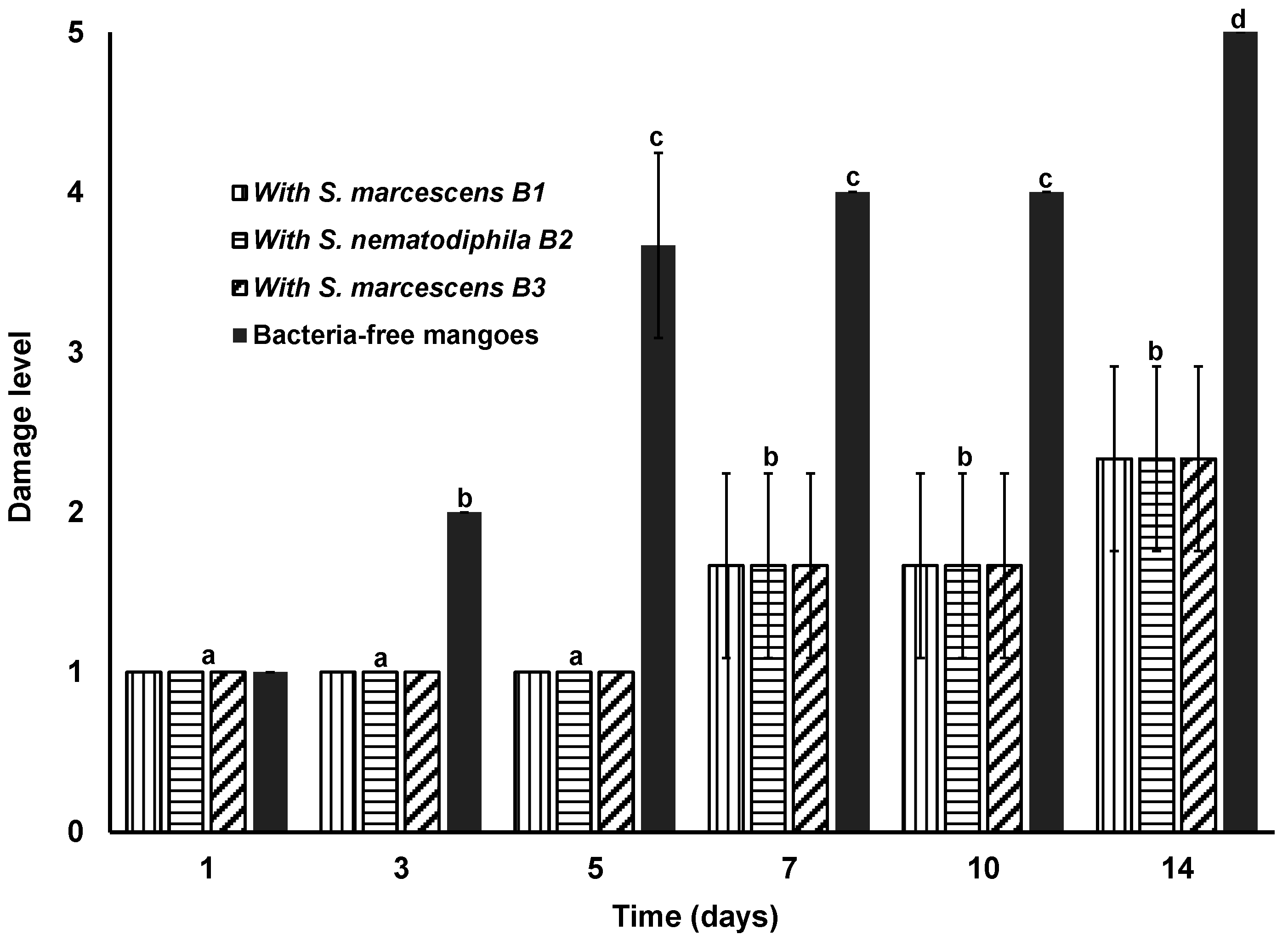 Ijpb 13 00024 g003 550