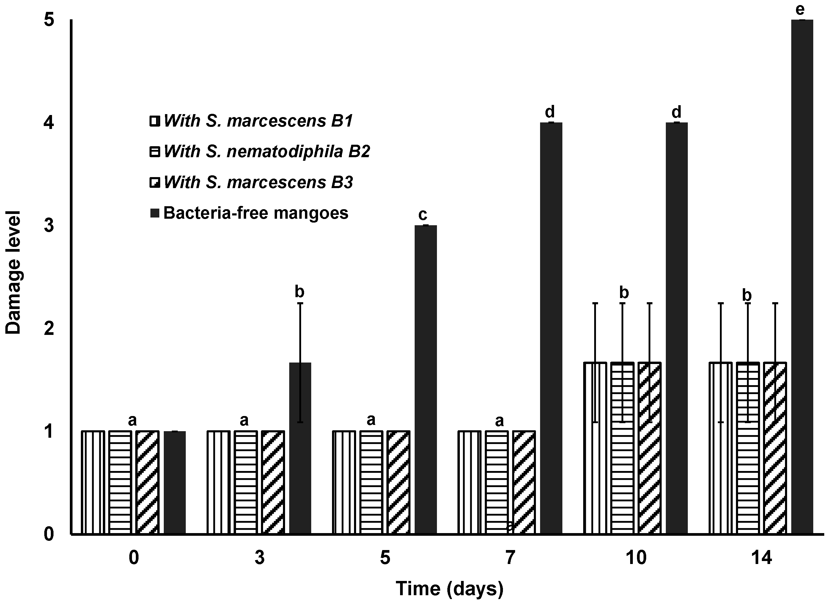 Ijpb 13 00024 g005 550