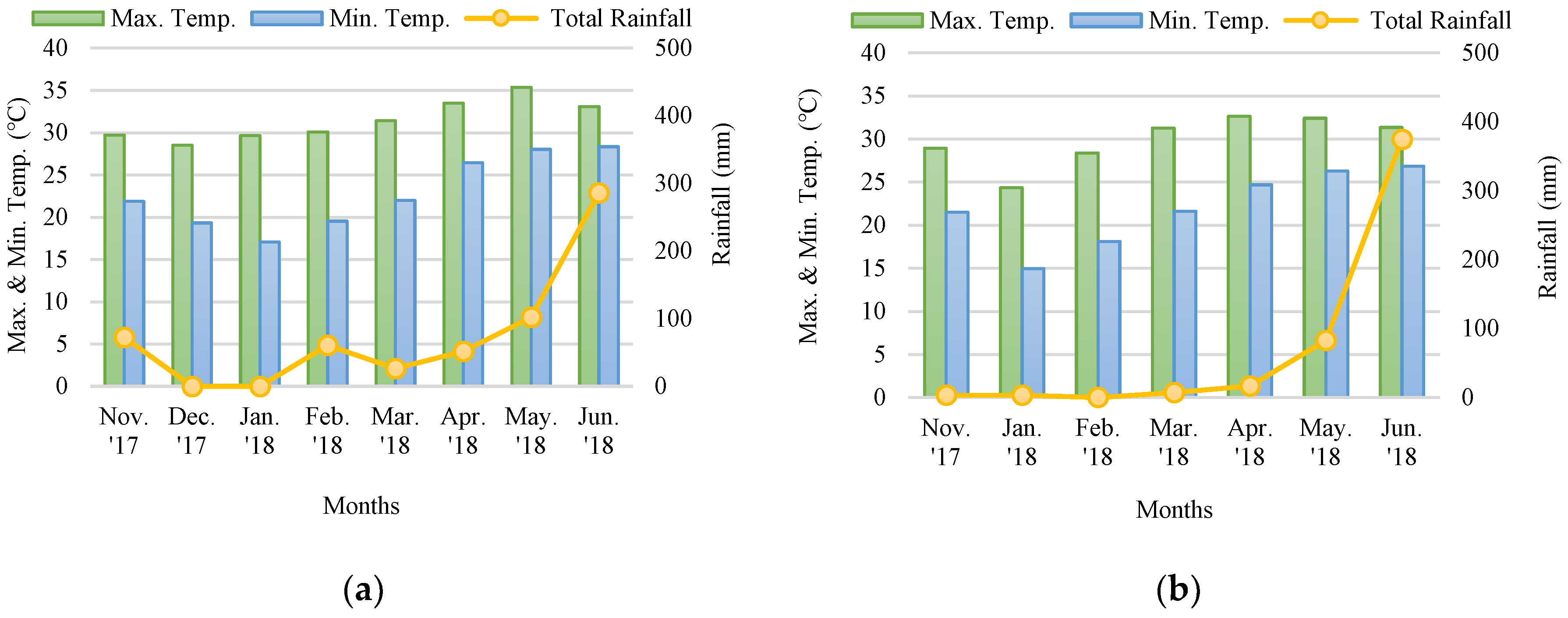 Ijpb 13 00030 g001a 550