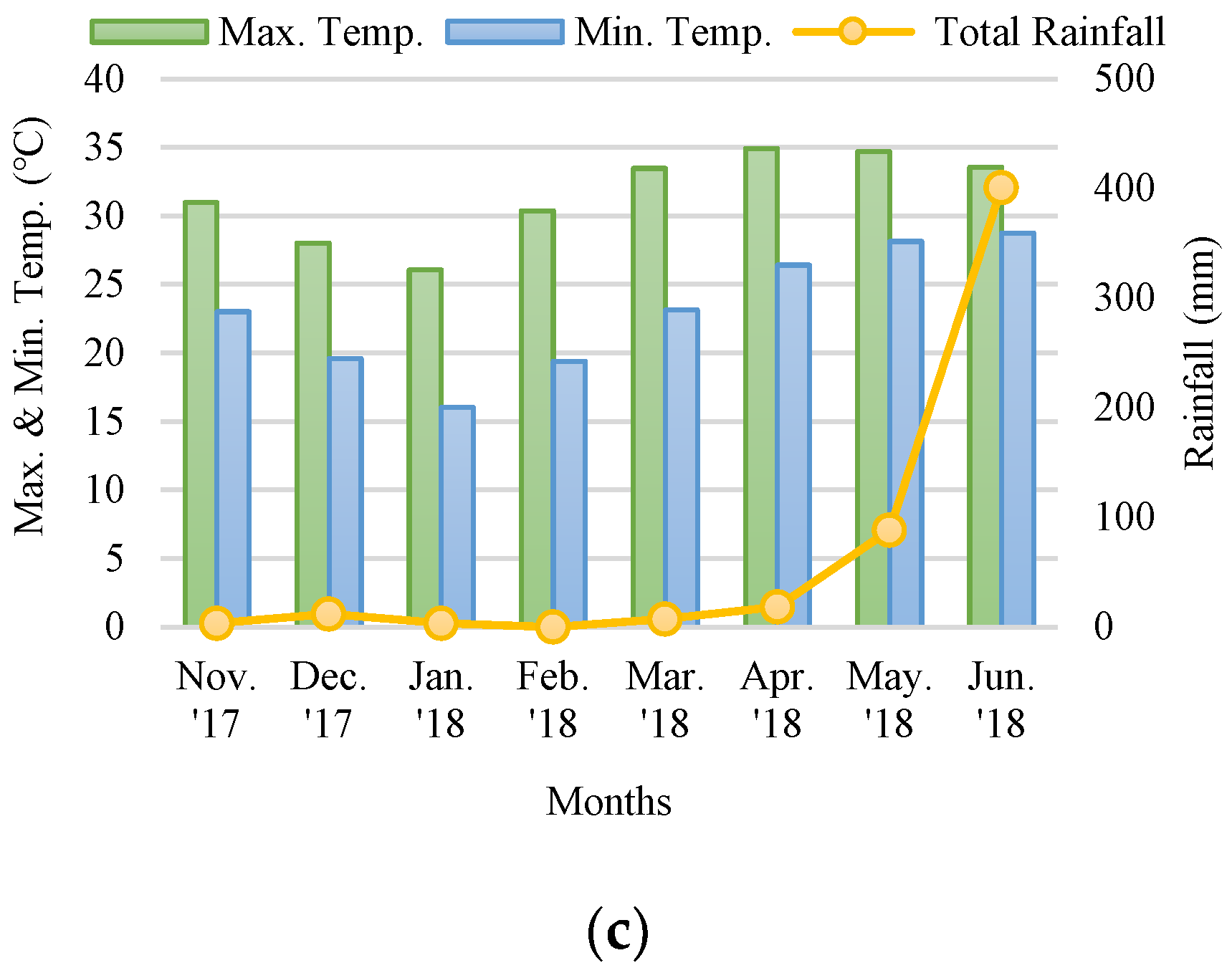 Ijpb 13 00030 g001b 550