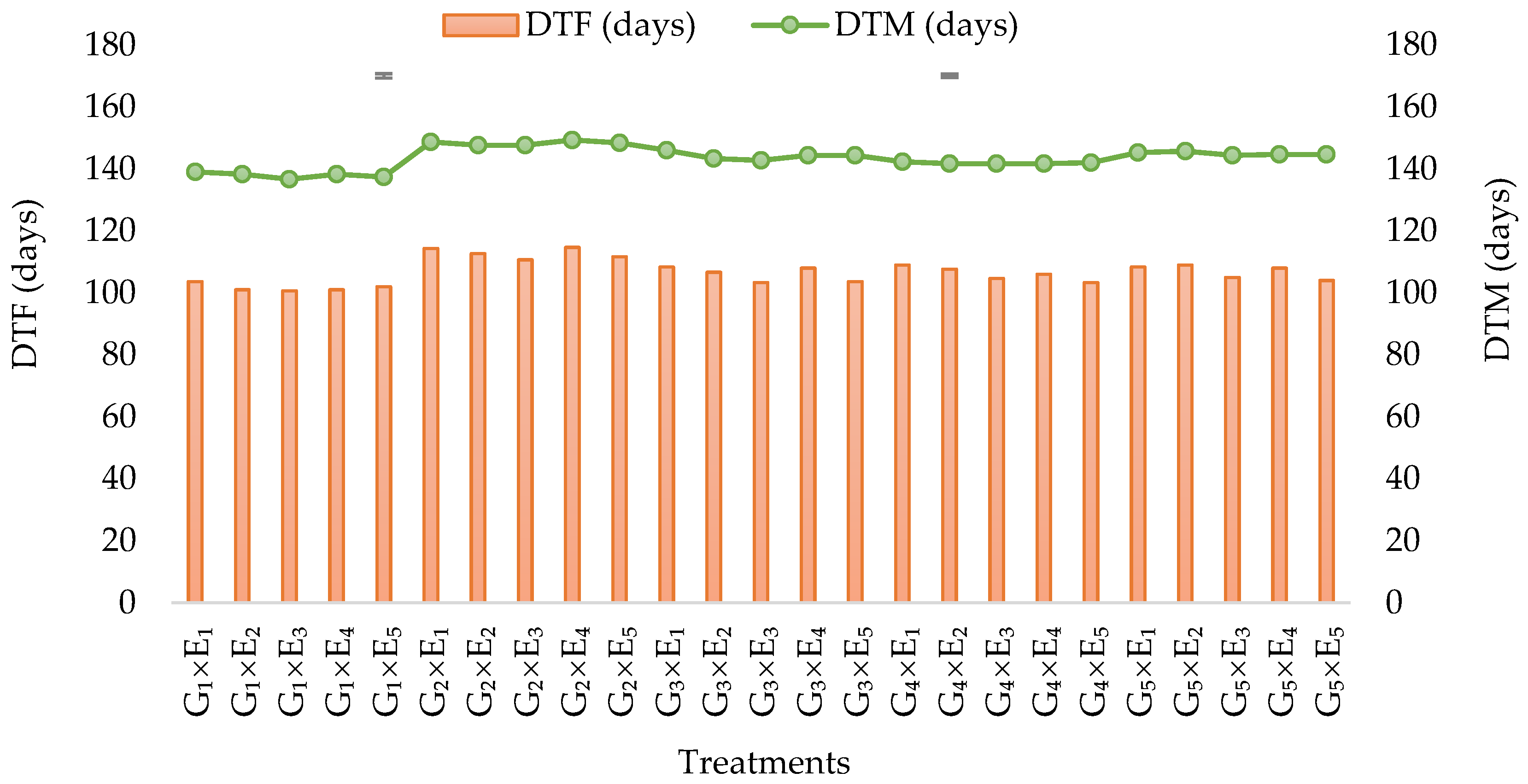 Ijpb 13 00030 g002 550