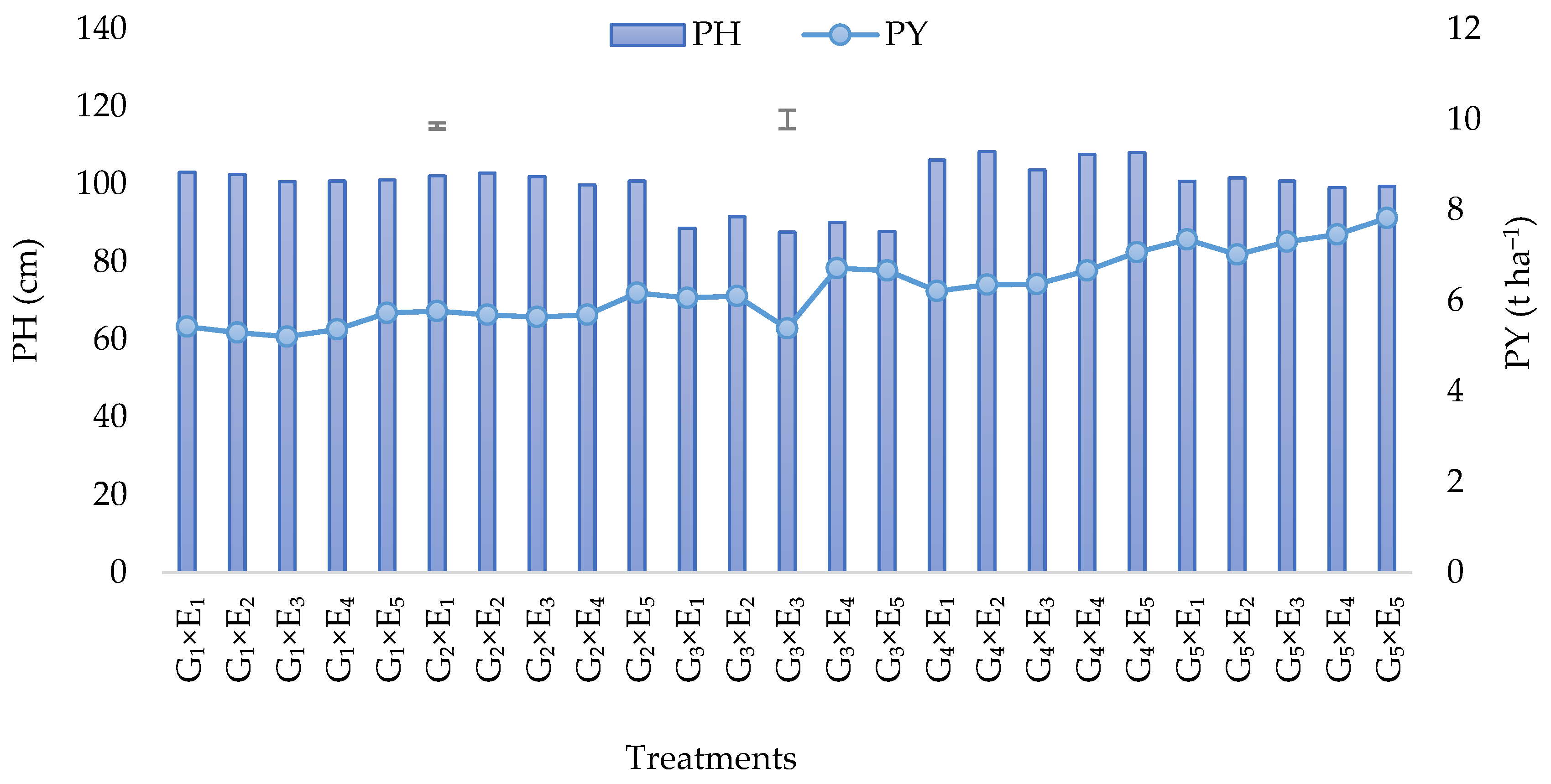Ijpb 13 00030 g004 550