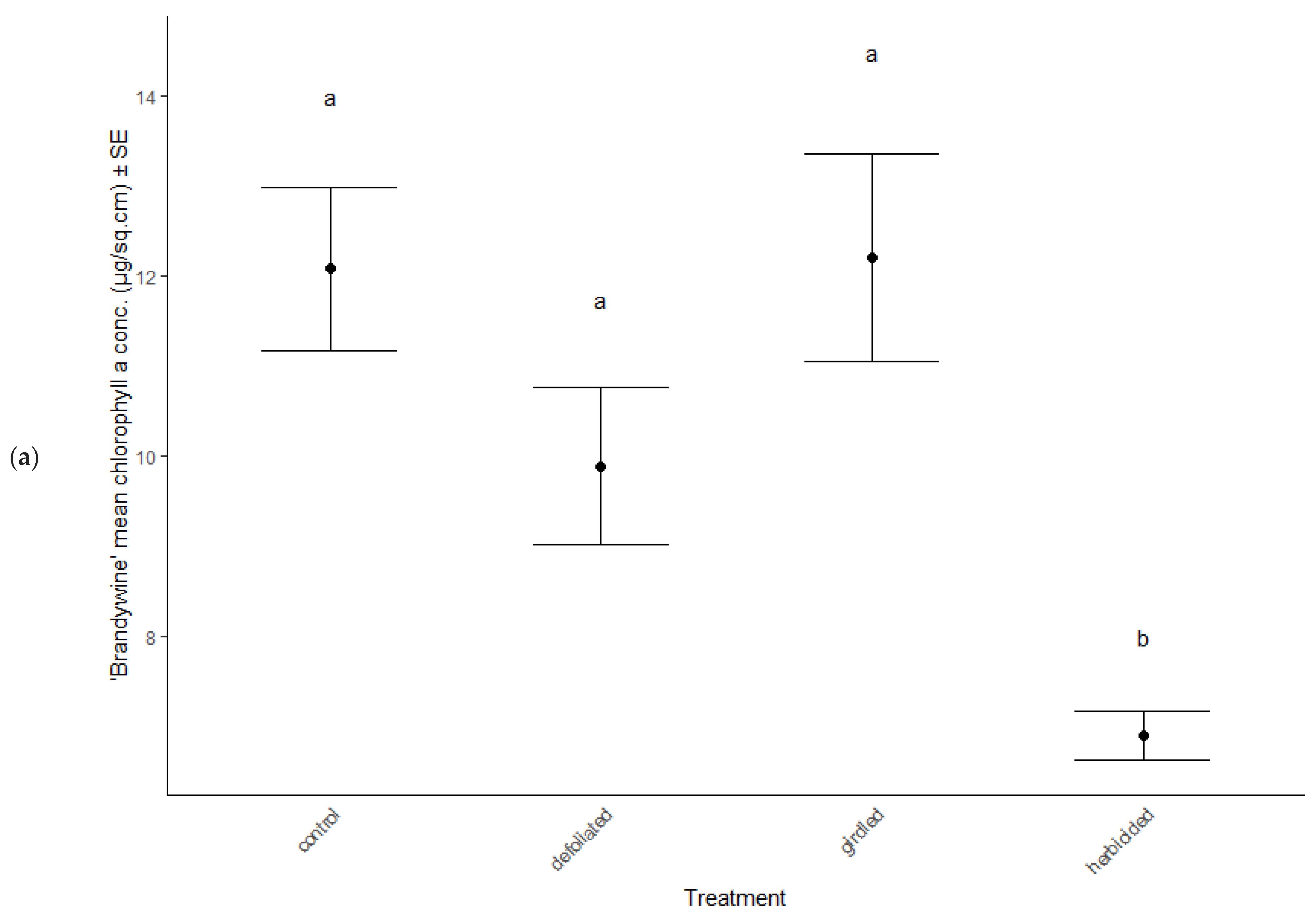 Ijpb 13 00033 g003a Ijpb 13 00033 g003a