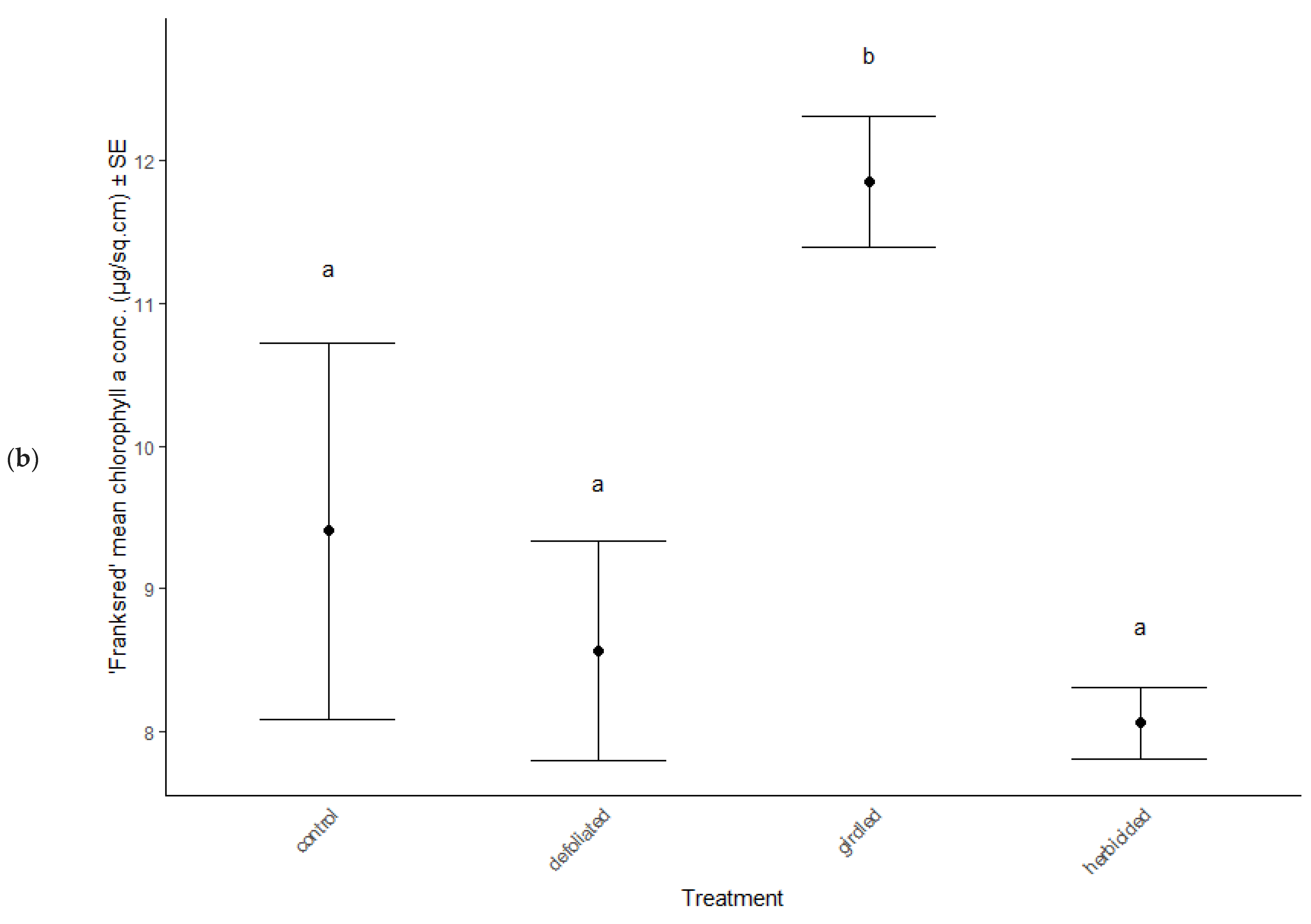 Ijpb 13 00033 g003b Ijpb 13 00033 g003b