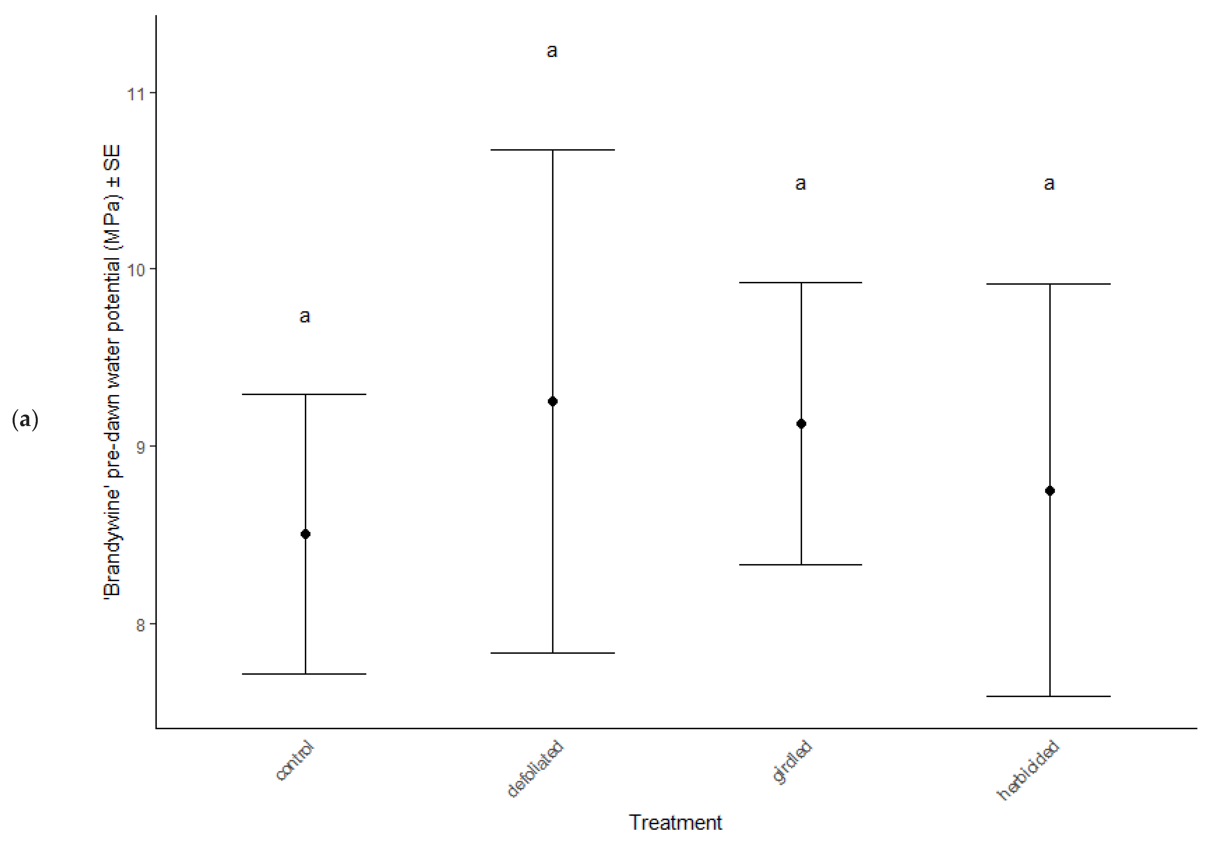 Ijpb 13 00033 g004a Ijpb 13 00033 g004a