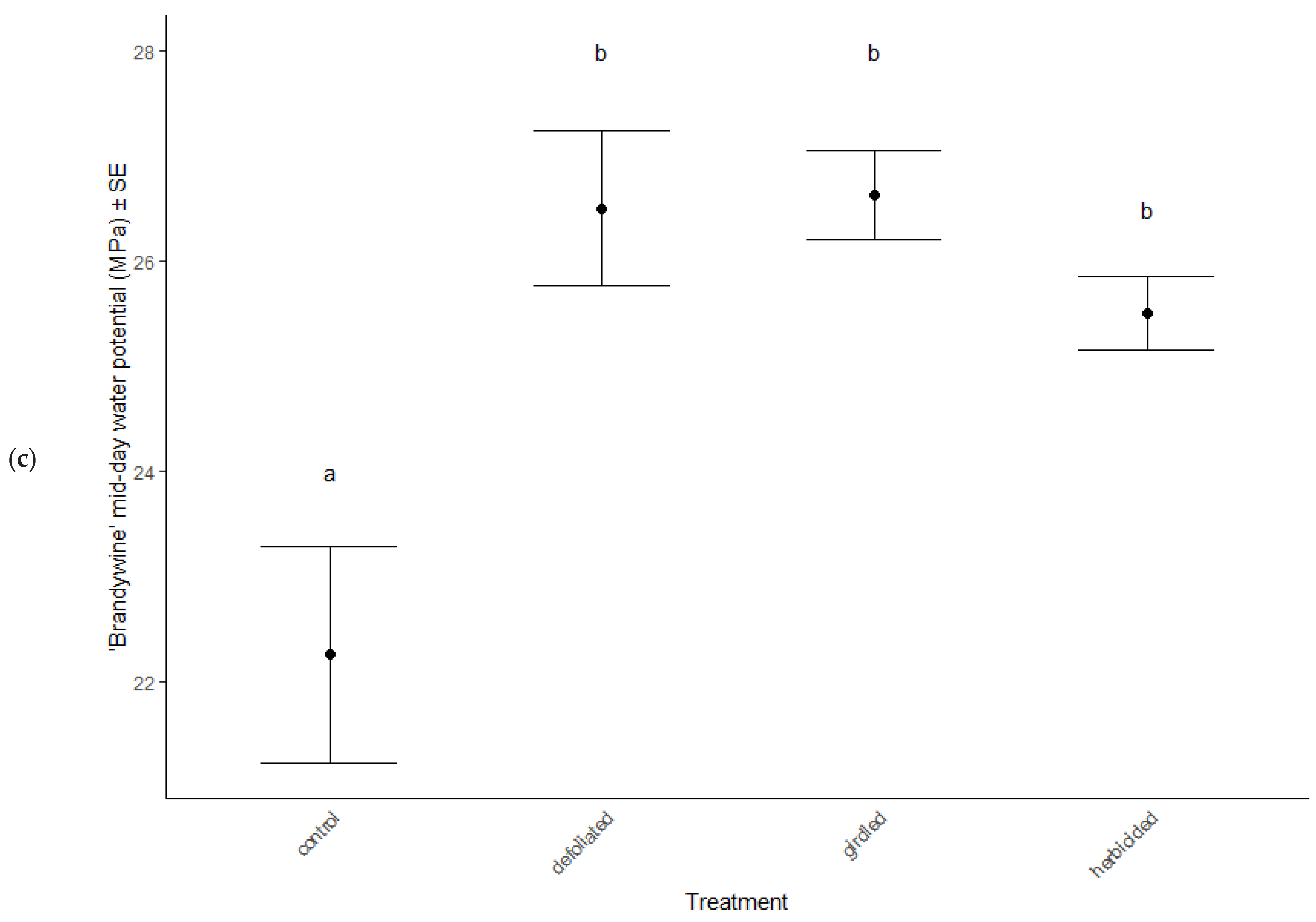 Ijpb 13 00033 g004c Ijpb 13 00033 g004c