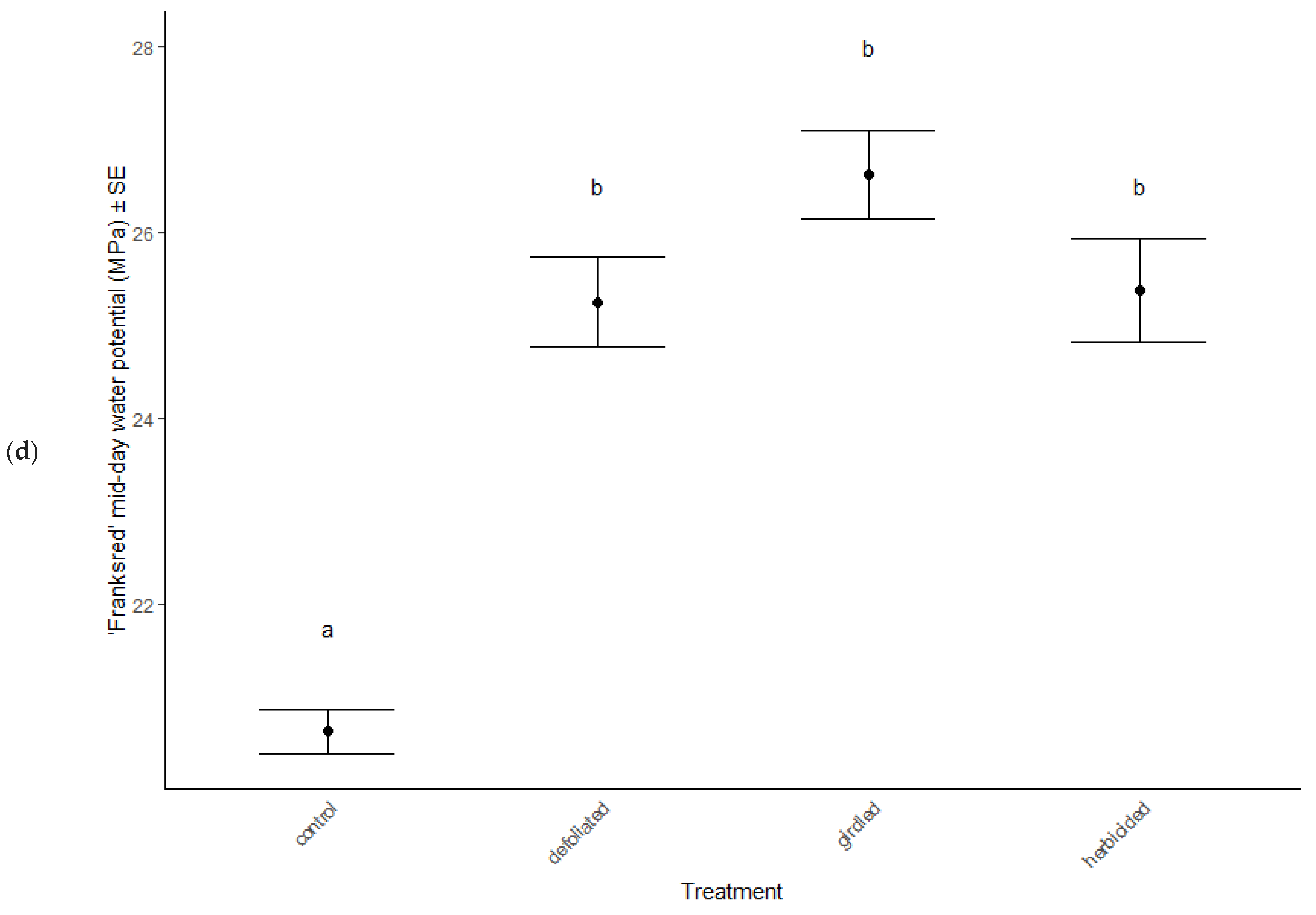 Ijpb 13 00033 g004d Ijpb 13 00033 g004d