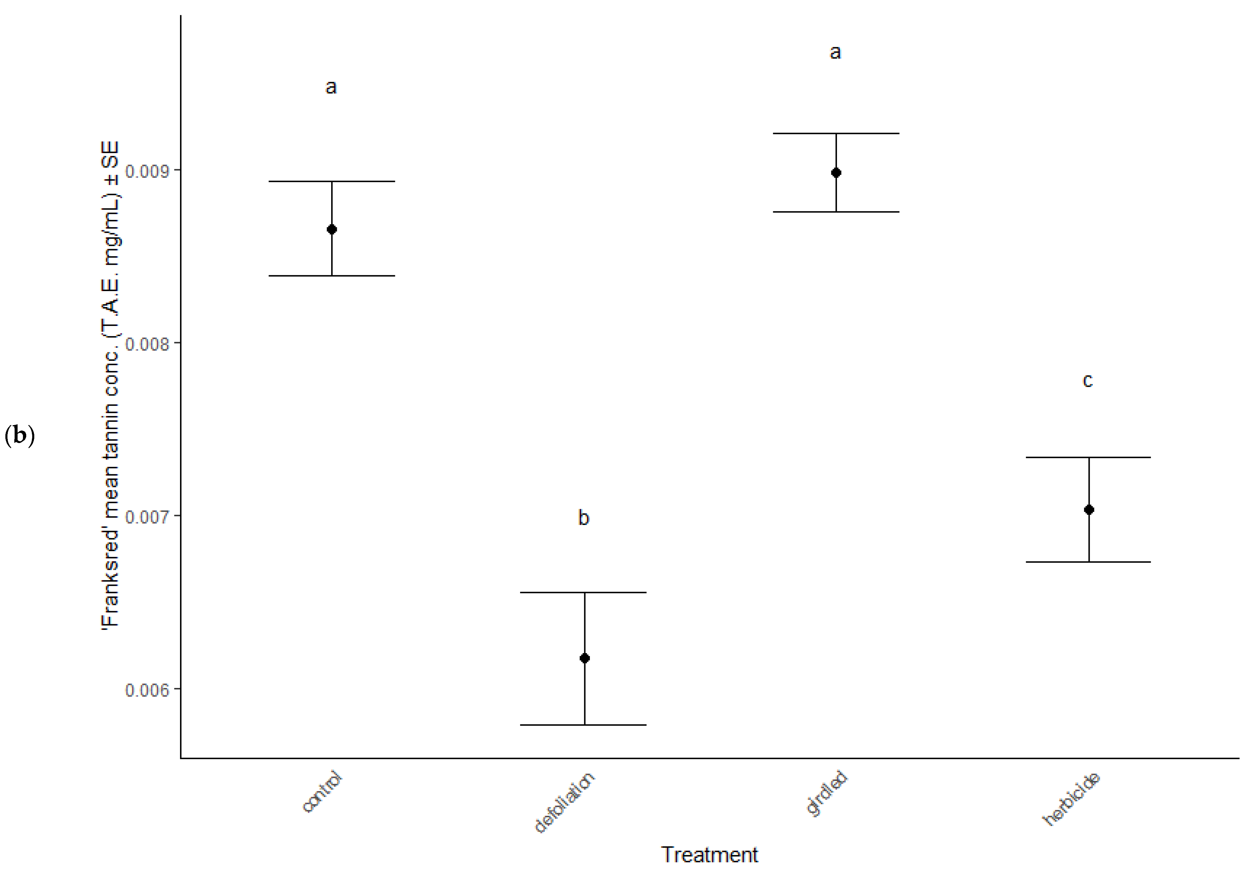 Ijpb 13 00033 g005b Ijpb 13 00033 g005b