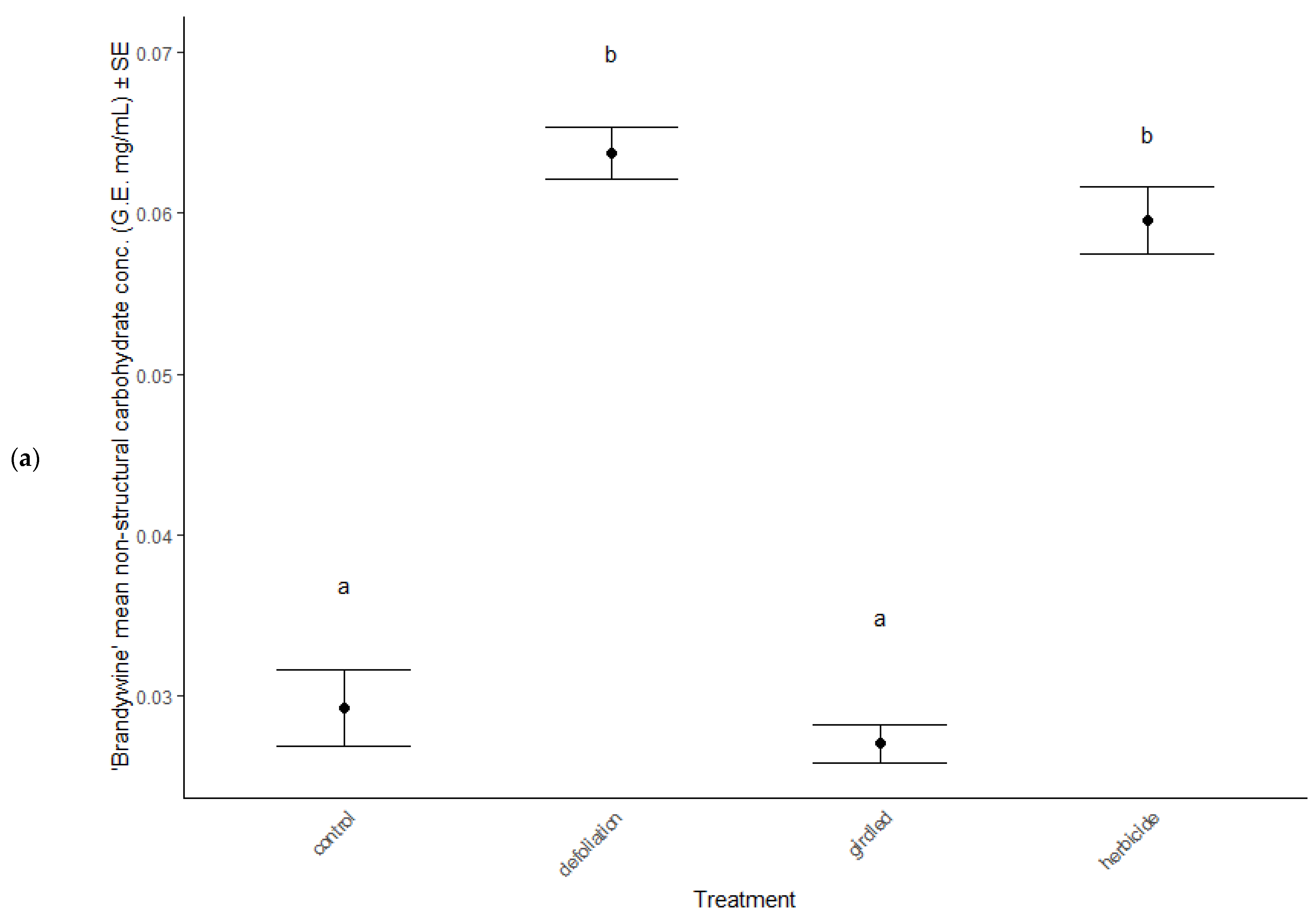 Ijpb 13 00033 g006a Ijpb 13 00033 g006a