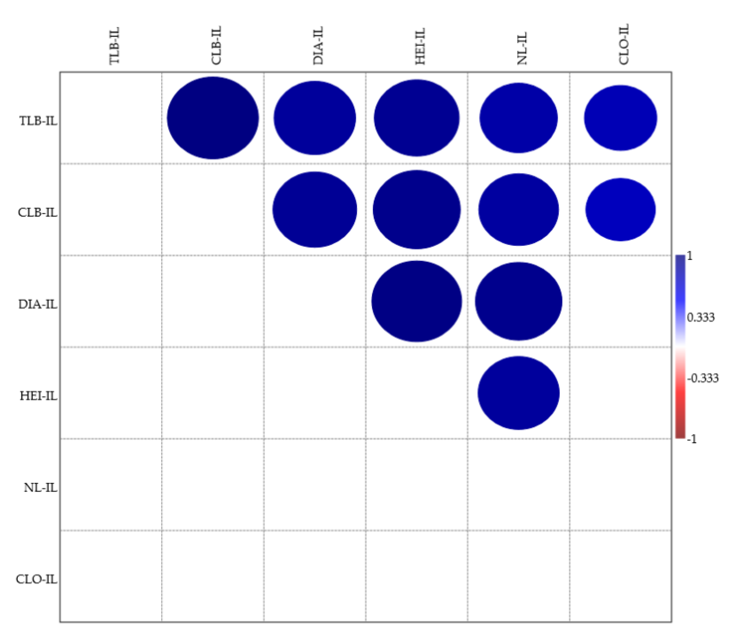 Ijpb 13 00034 g001 Ijpb 13 00034 g001