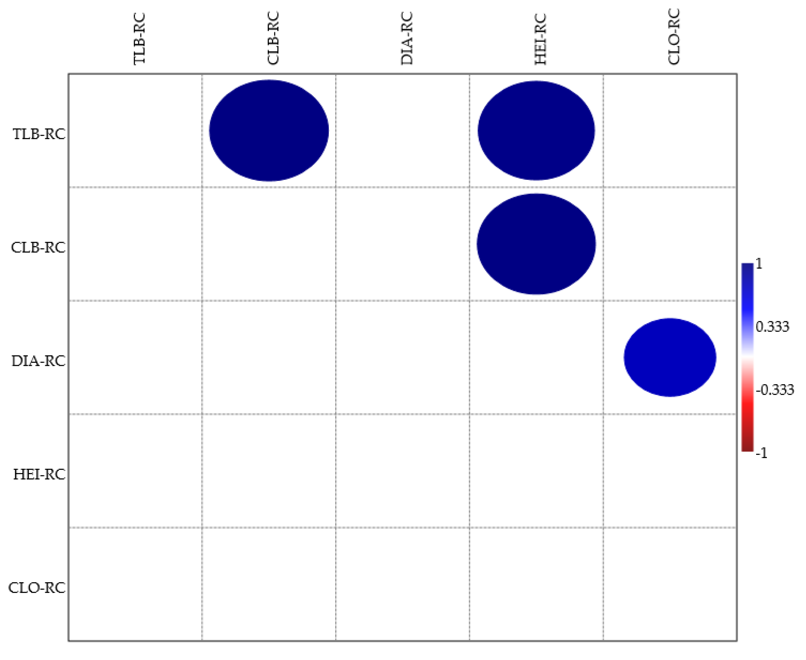 Ijpb 13 00034 g002 Ijpb 13 00034 g002