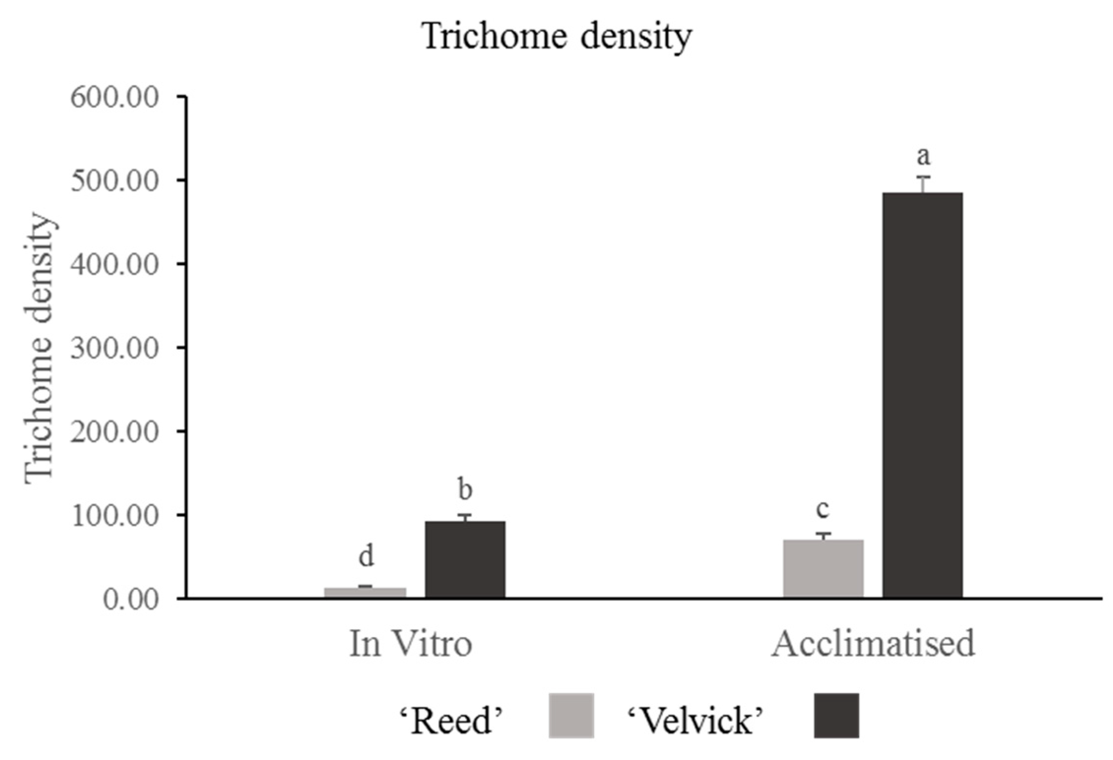 Ijpb 13 00035 g007 Ijpb 13 00035 g007