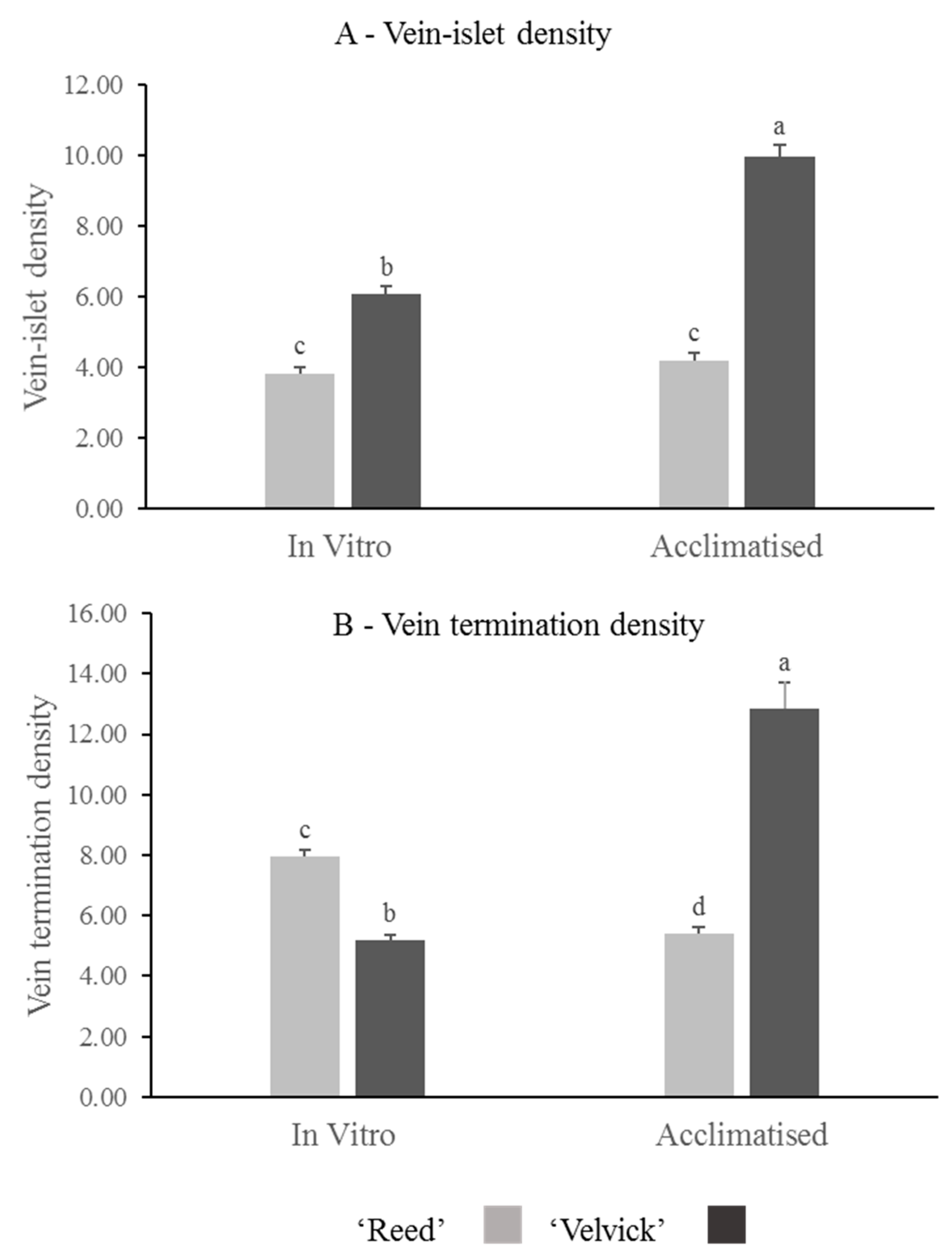 Ijpb 13 00035 g009 Ijpb 13 00035 g009