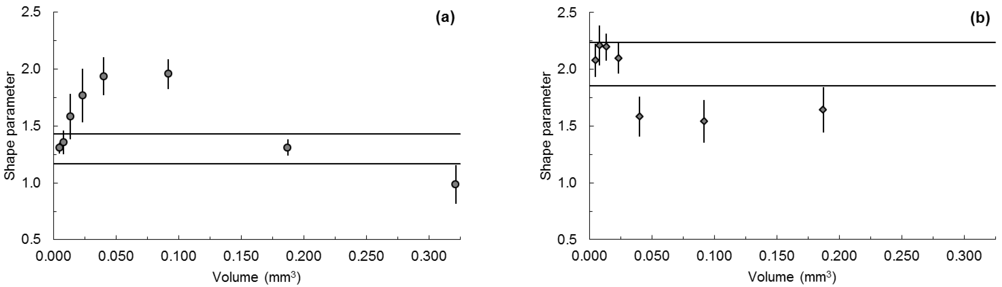 Ijpb 13 00039 g002 Ijpb 13 00039 g002